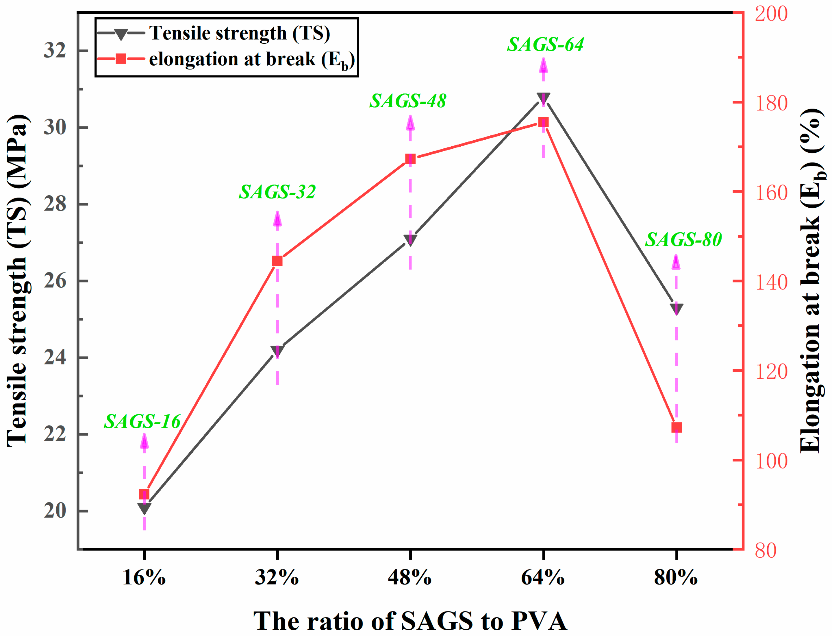 Separations 10 00370 g006