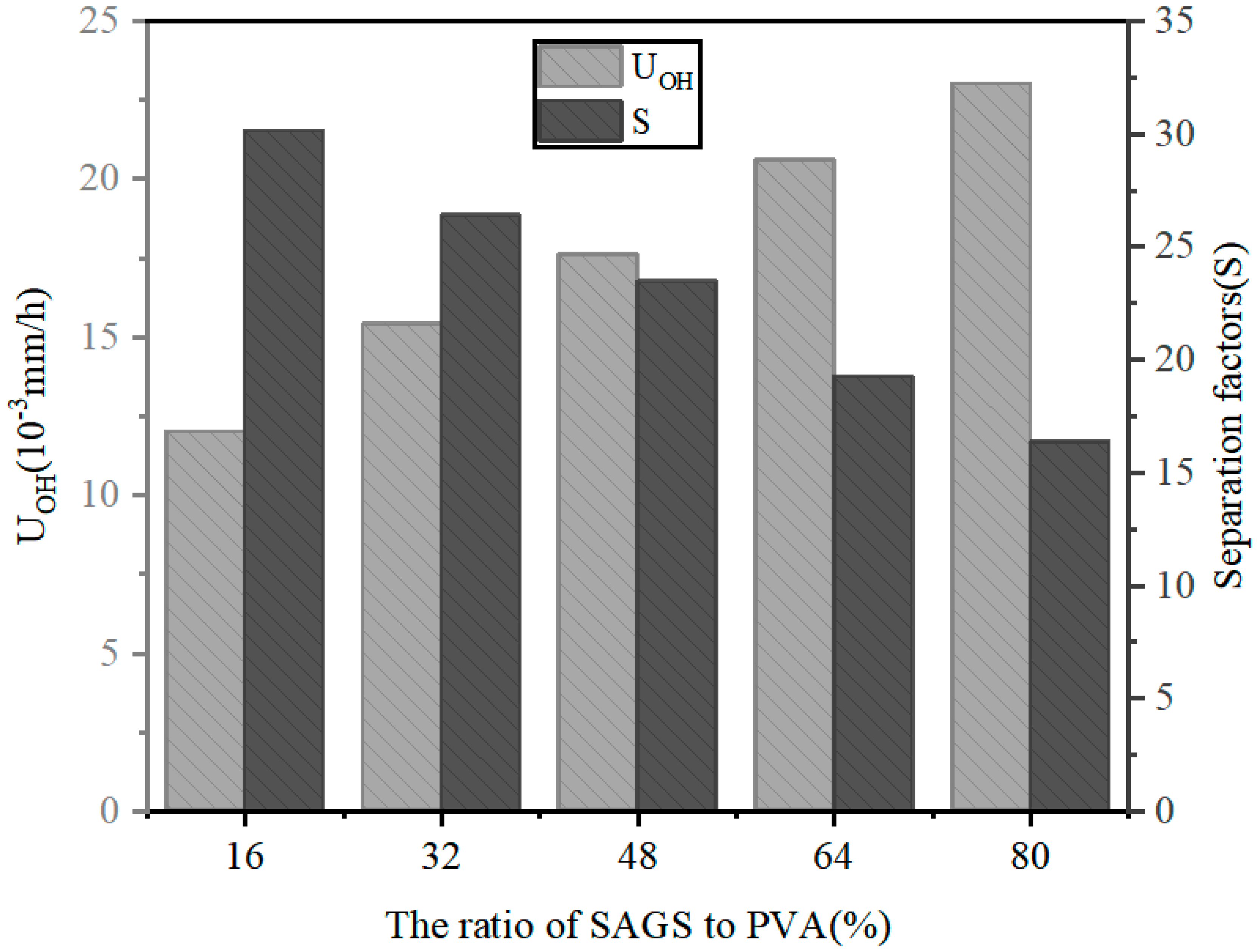 Separations 10 00370 g008