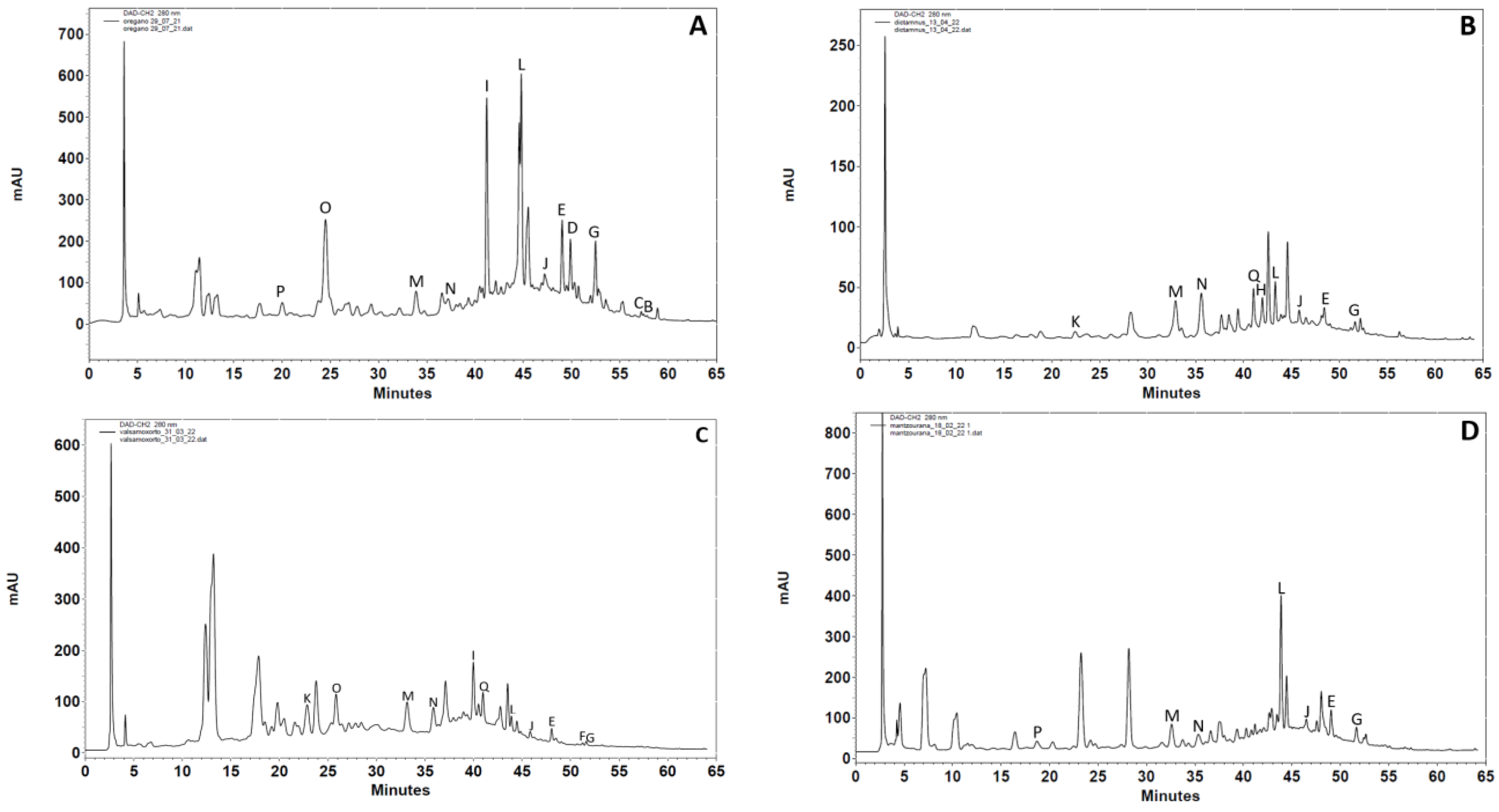 Separations 10 00373 g001a