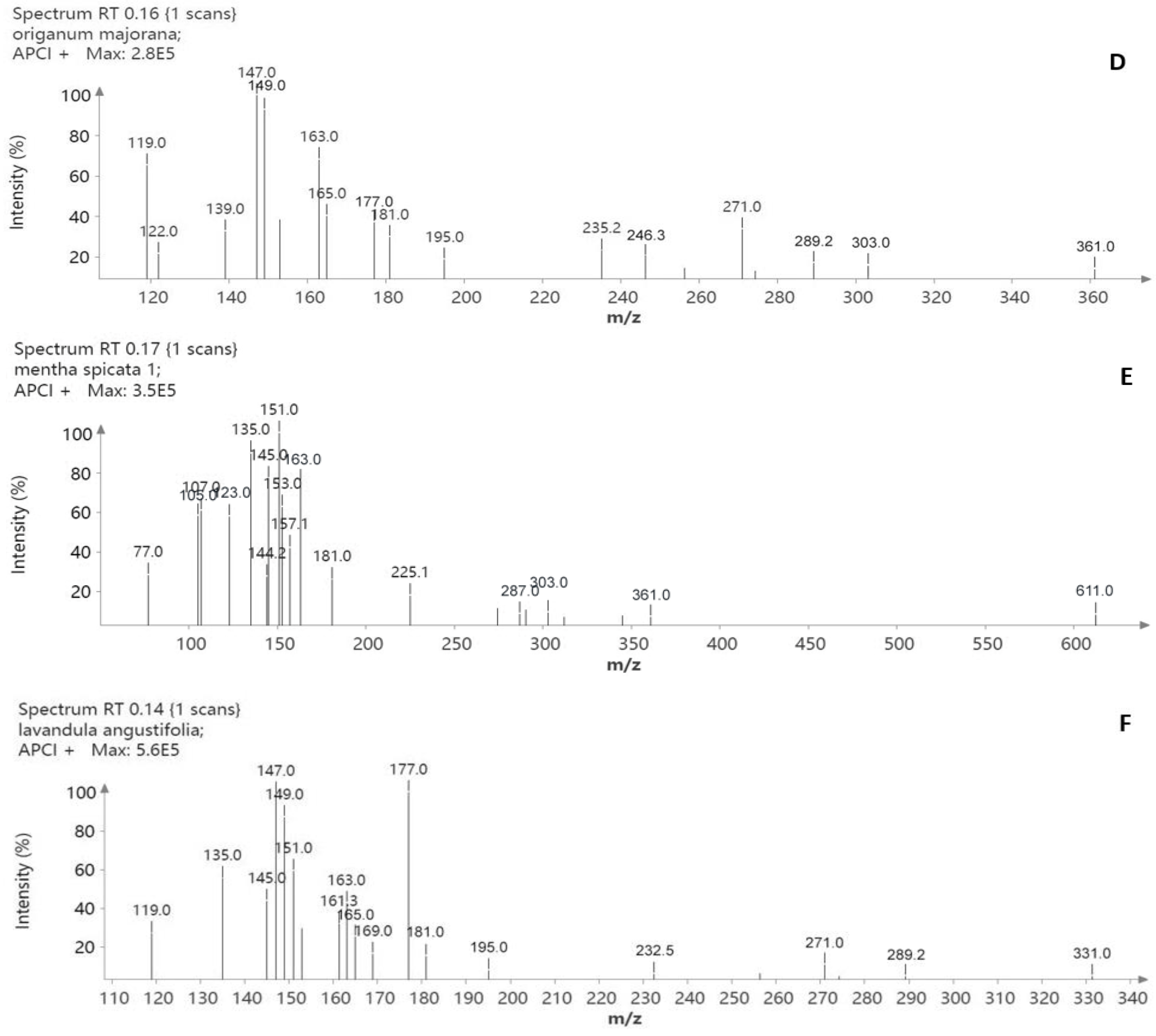 Separations 10 00373 g002b
