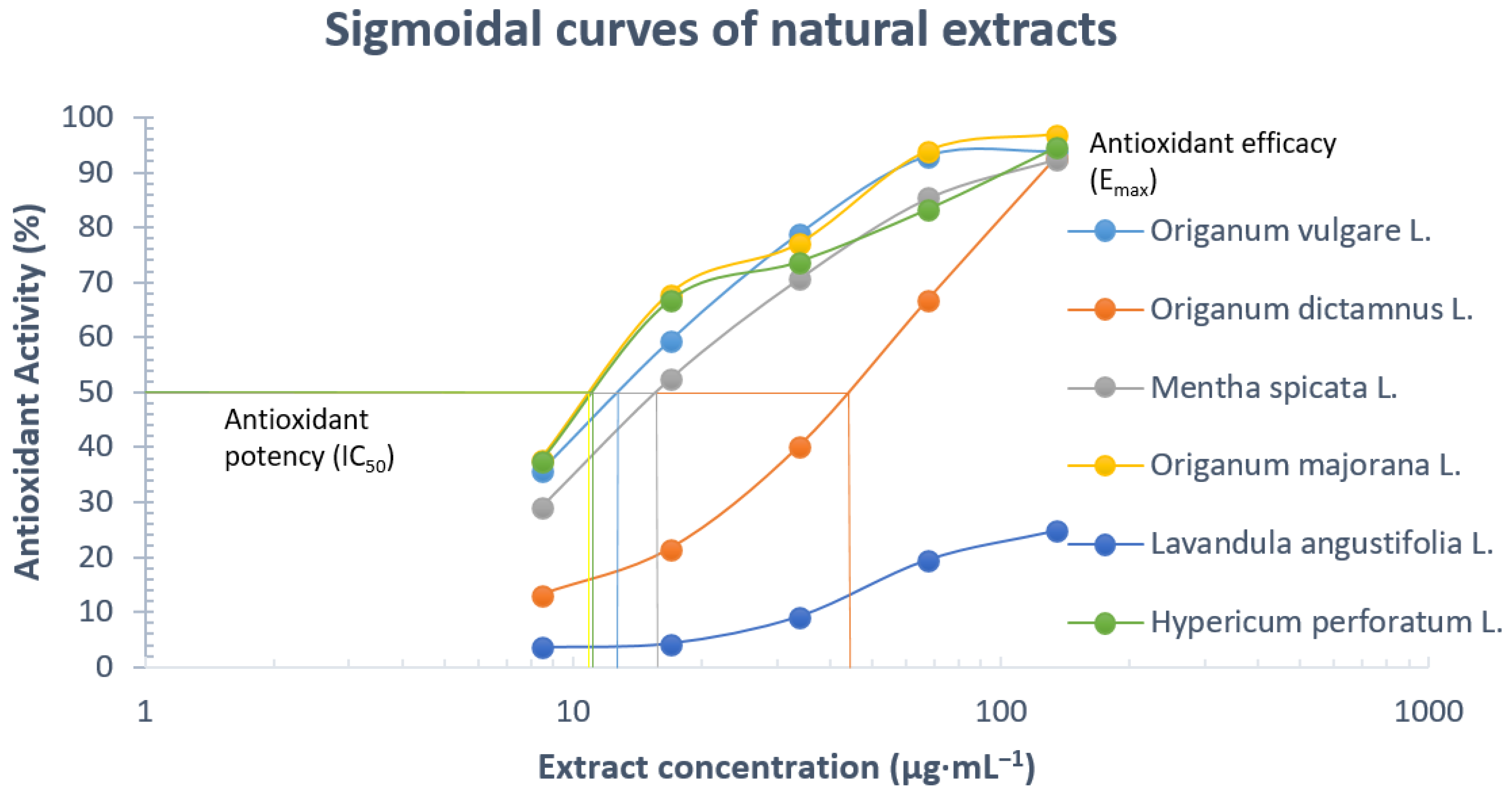 Separations 10 00373 g004