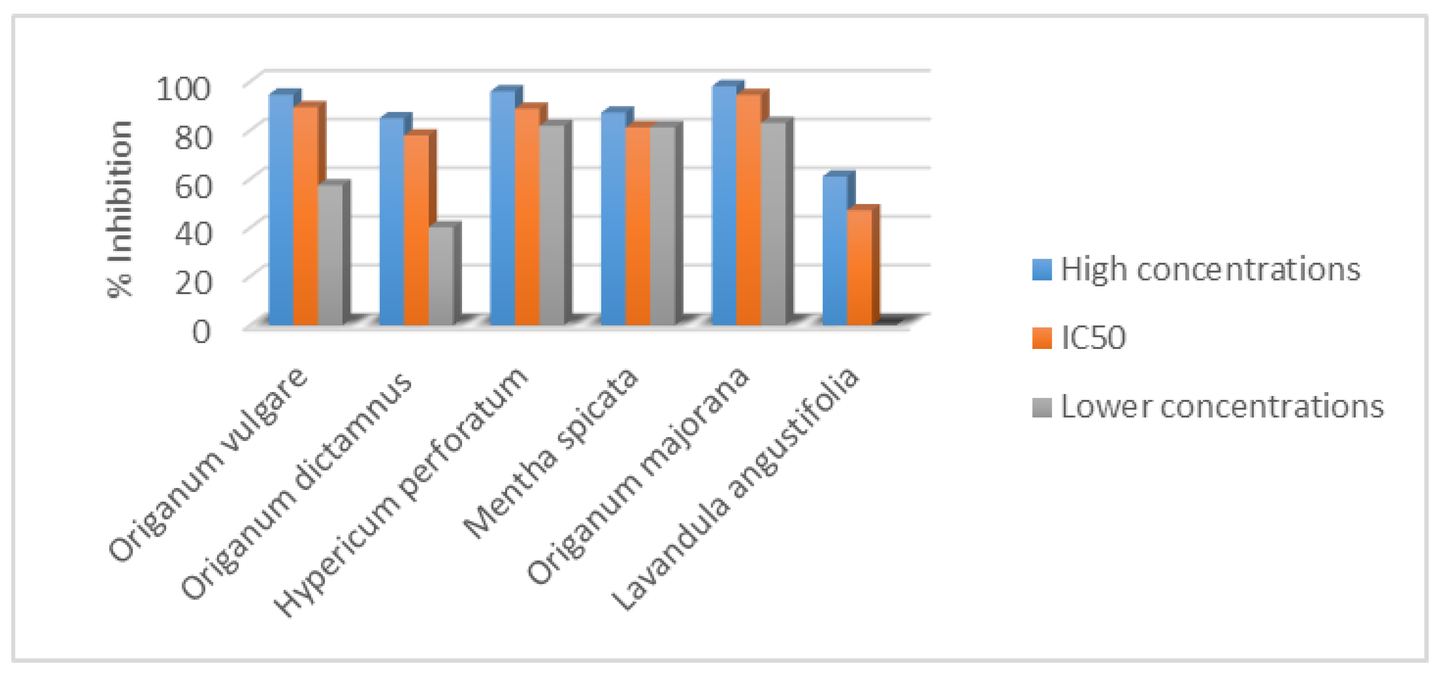 Separations 10 00373 g008
