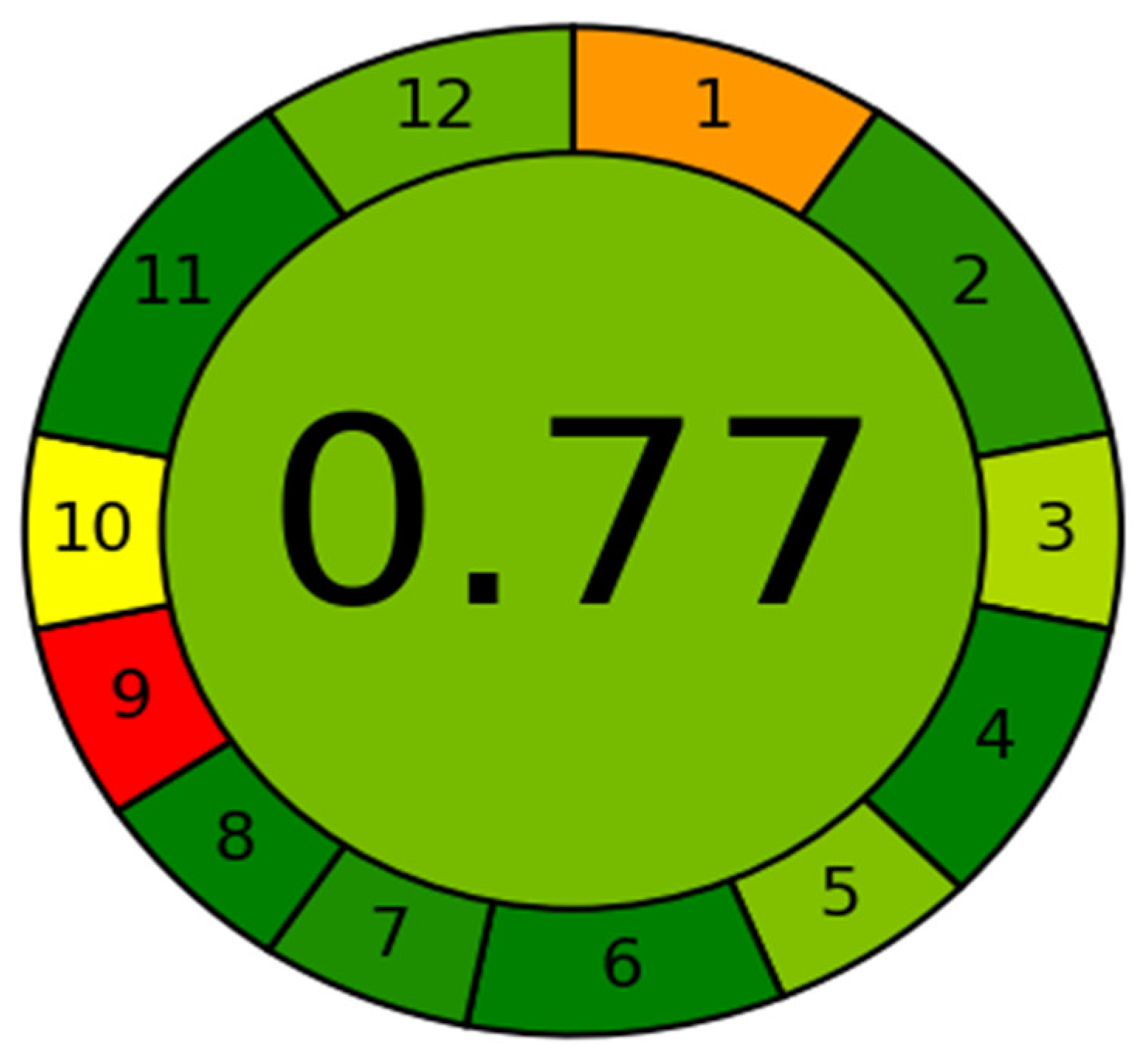 Separations 10 00379 g003 Separations 10 00379 g003