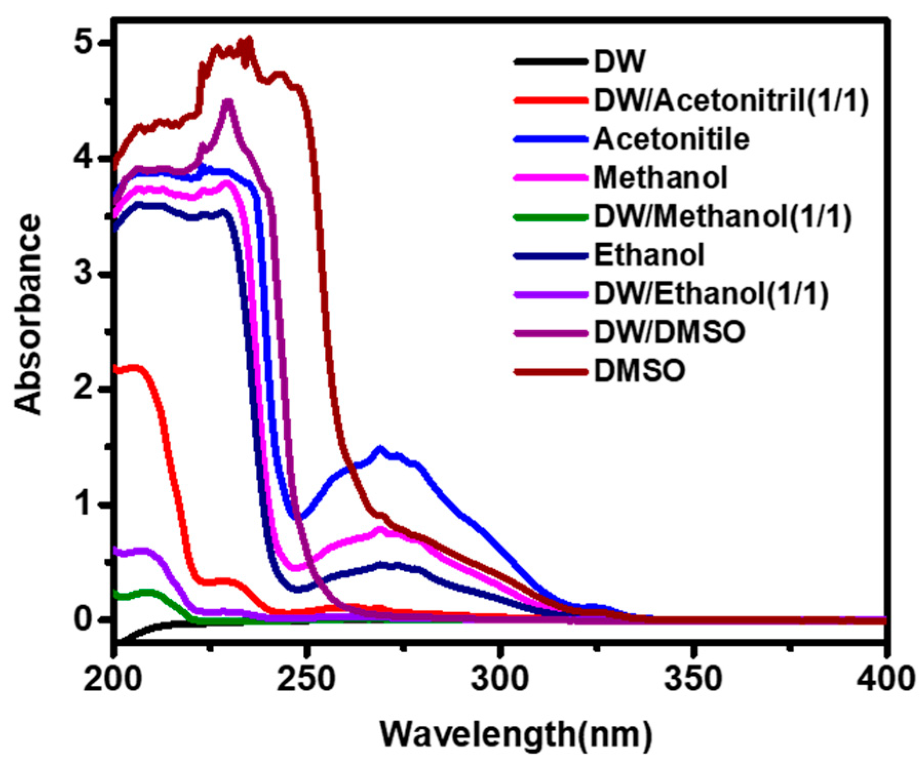 Separations 10 00381 g002 Separations 10 00381 g002