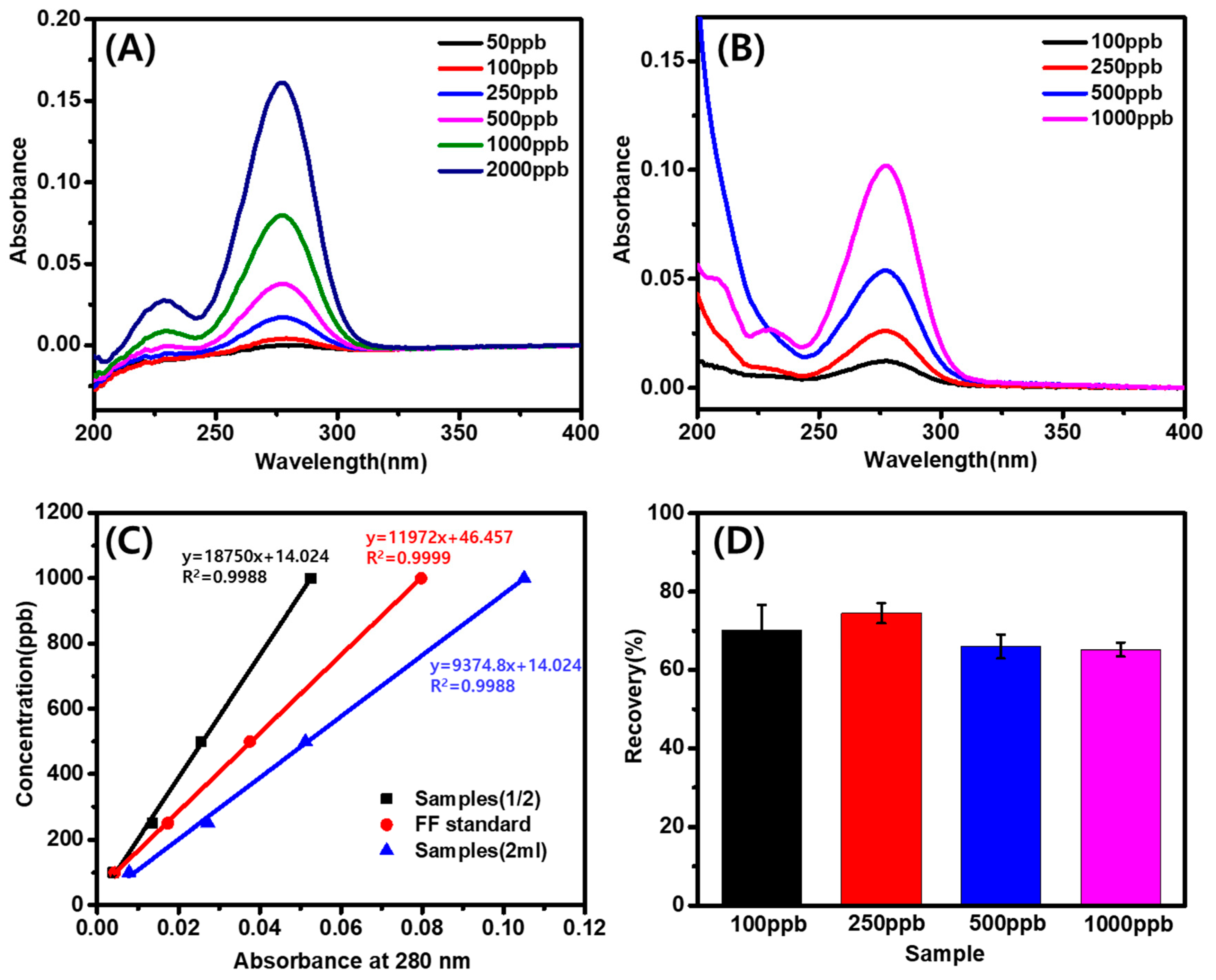 Separations 10 00381 g003 Separations 10 00381 g003