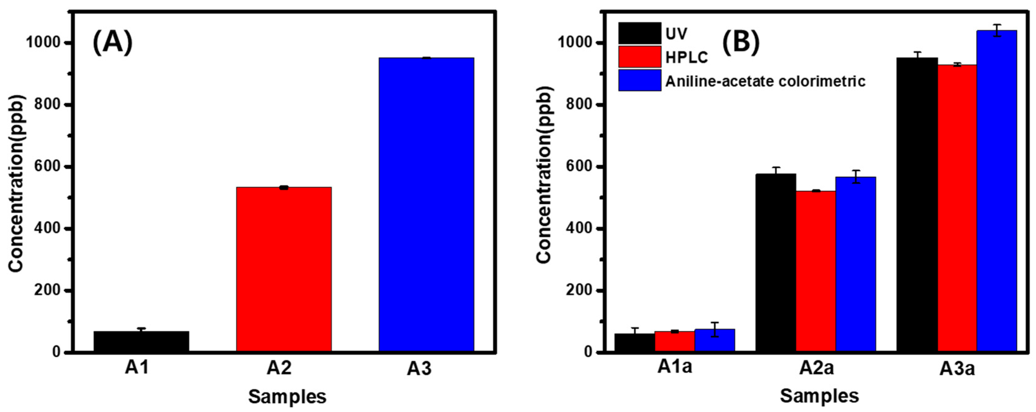 Separations 10 00381 g006 Separations 10 00381 g006