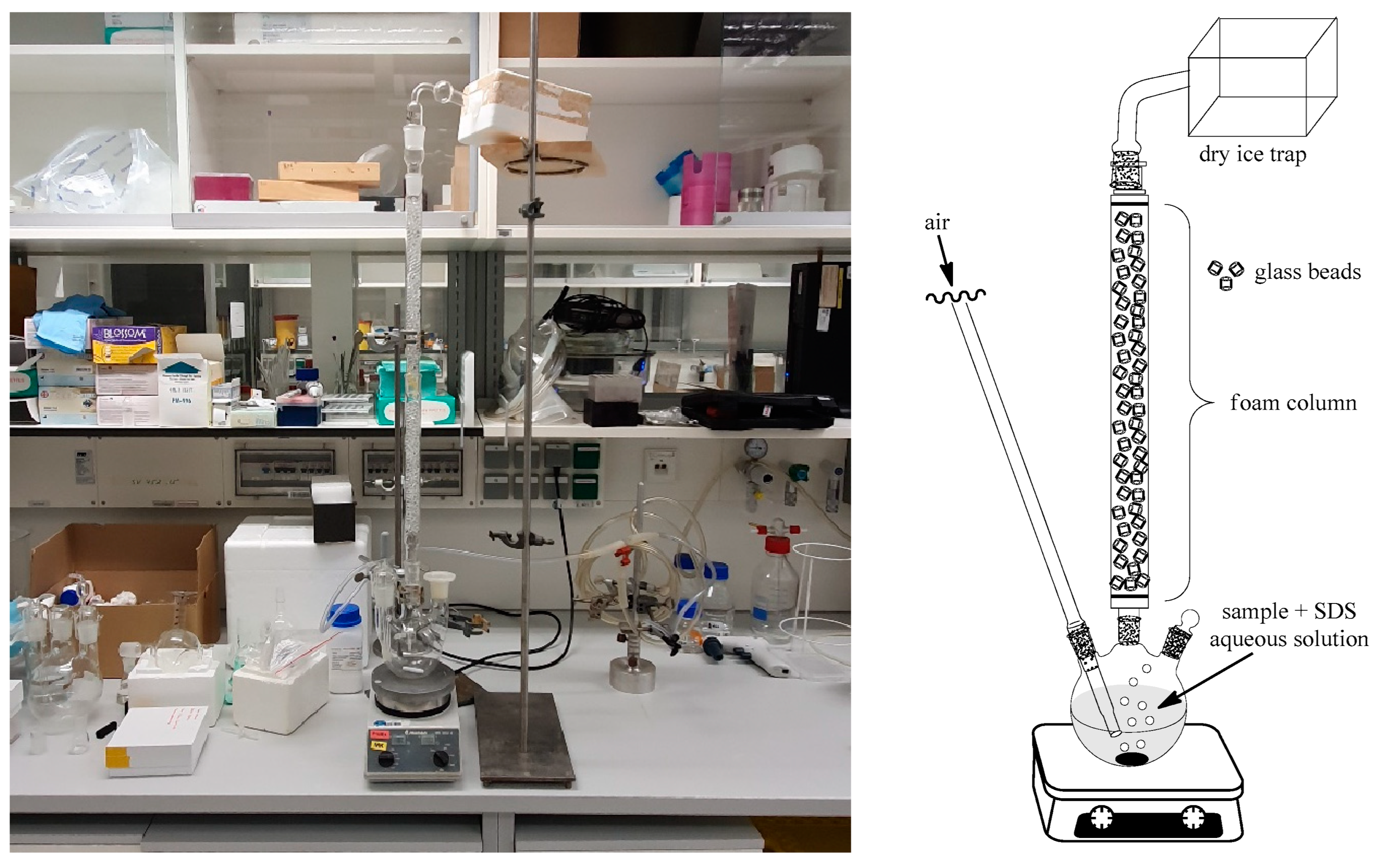 Separations 10 00382 g003 Separations 10 00382 g003