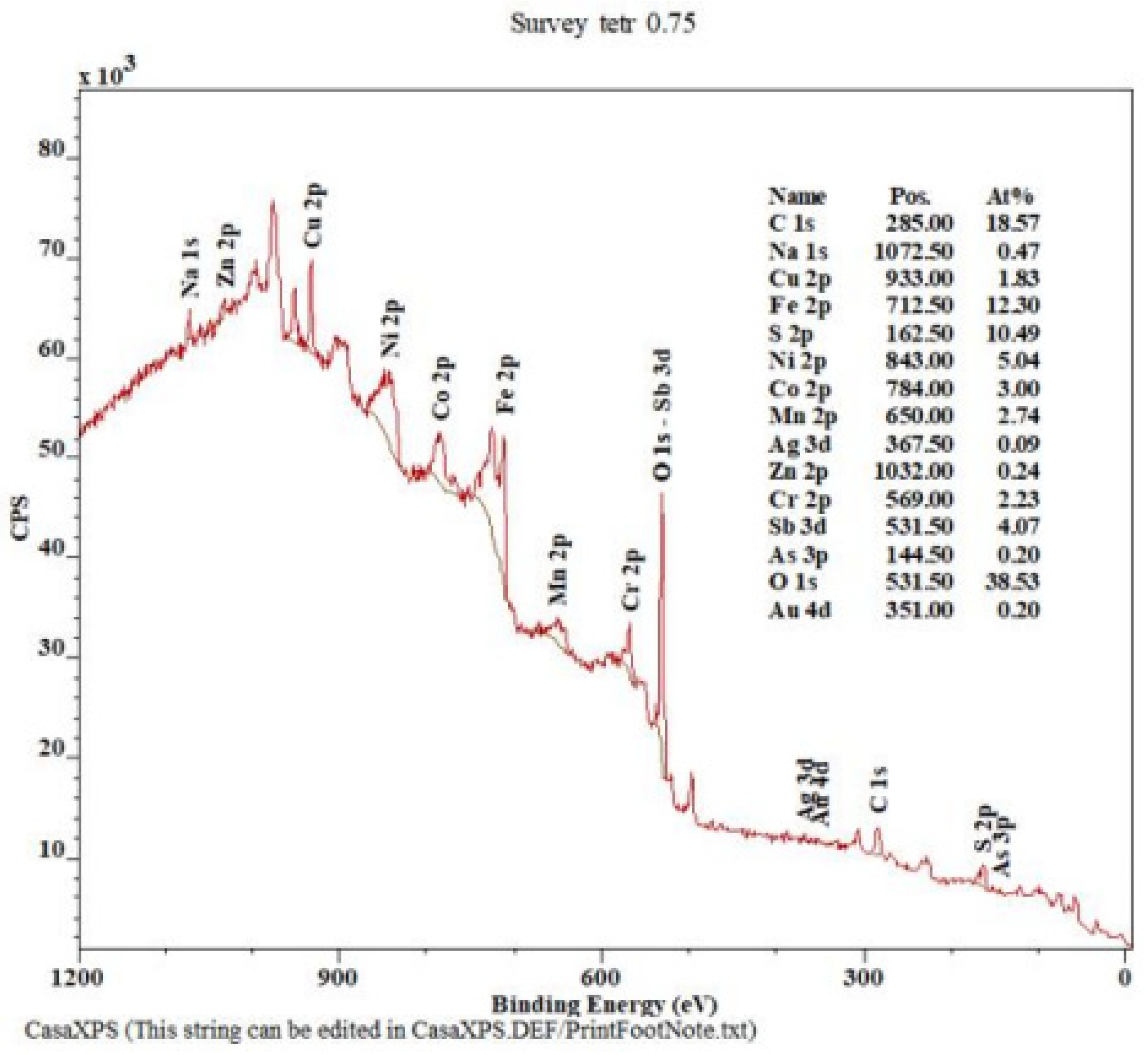 Separations 10 00384 g002