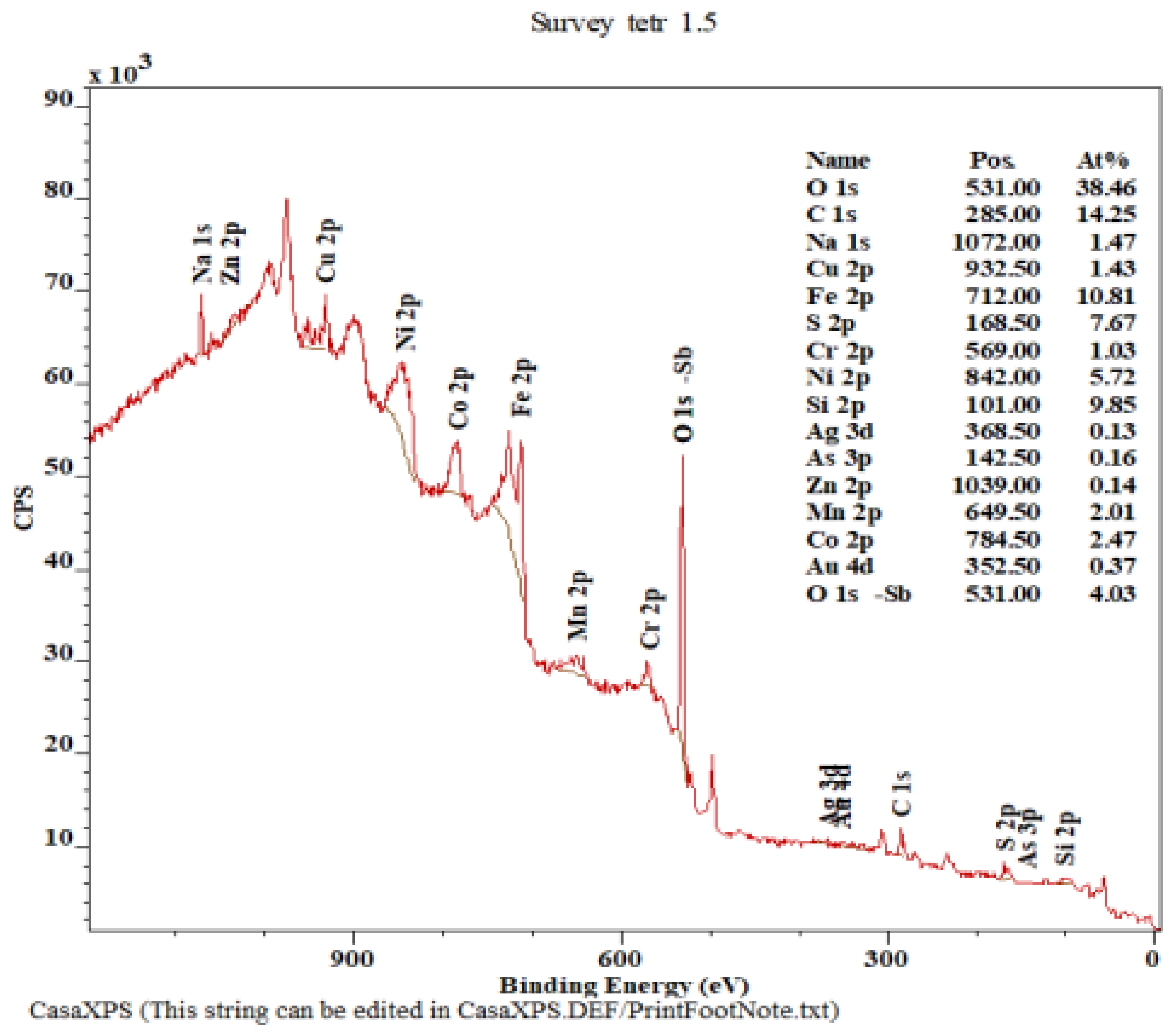 Separations 10 00384 g003