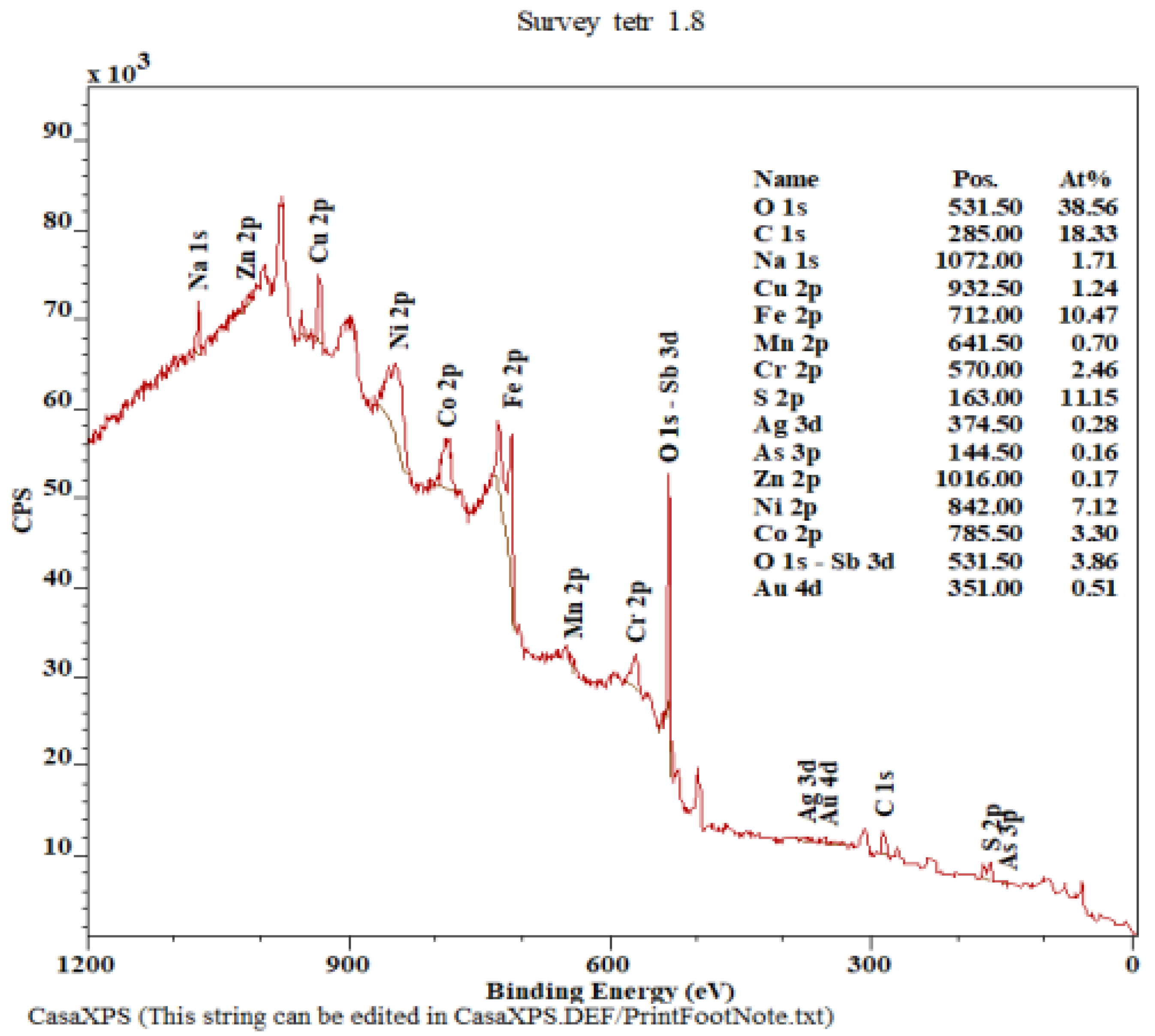 Separations 10 00384 g004