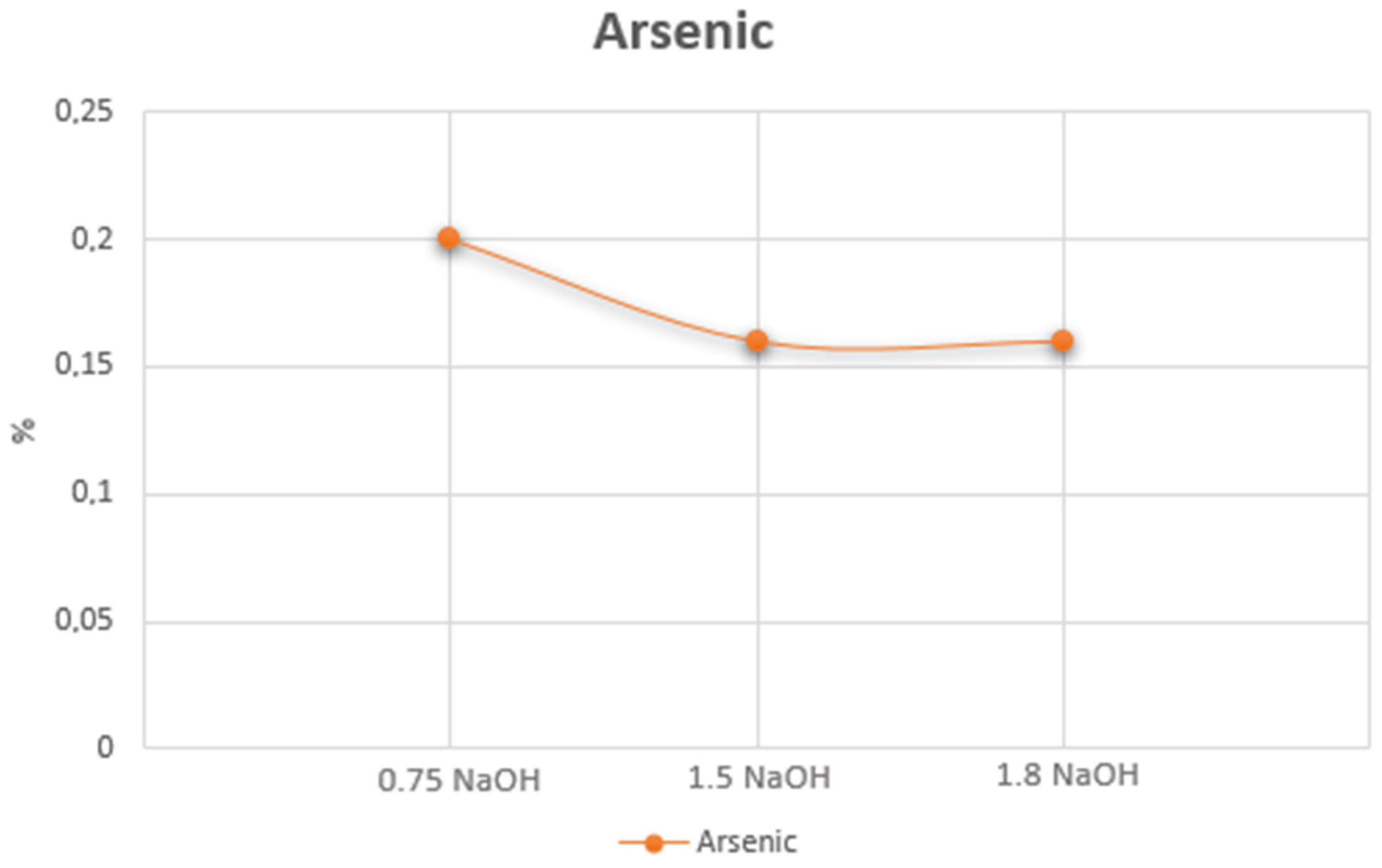 Separations 10 00384 g008