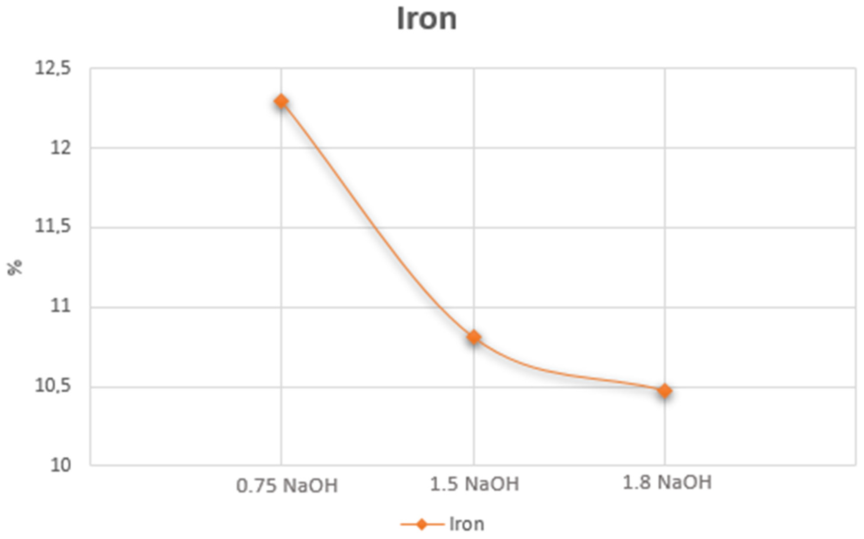 Separations 10 00384 g010
