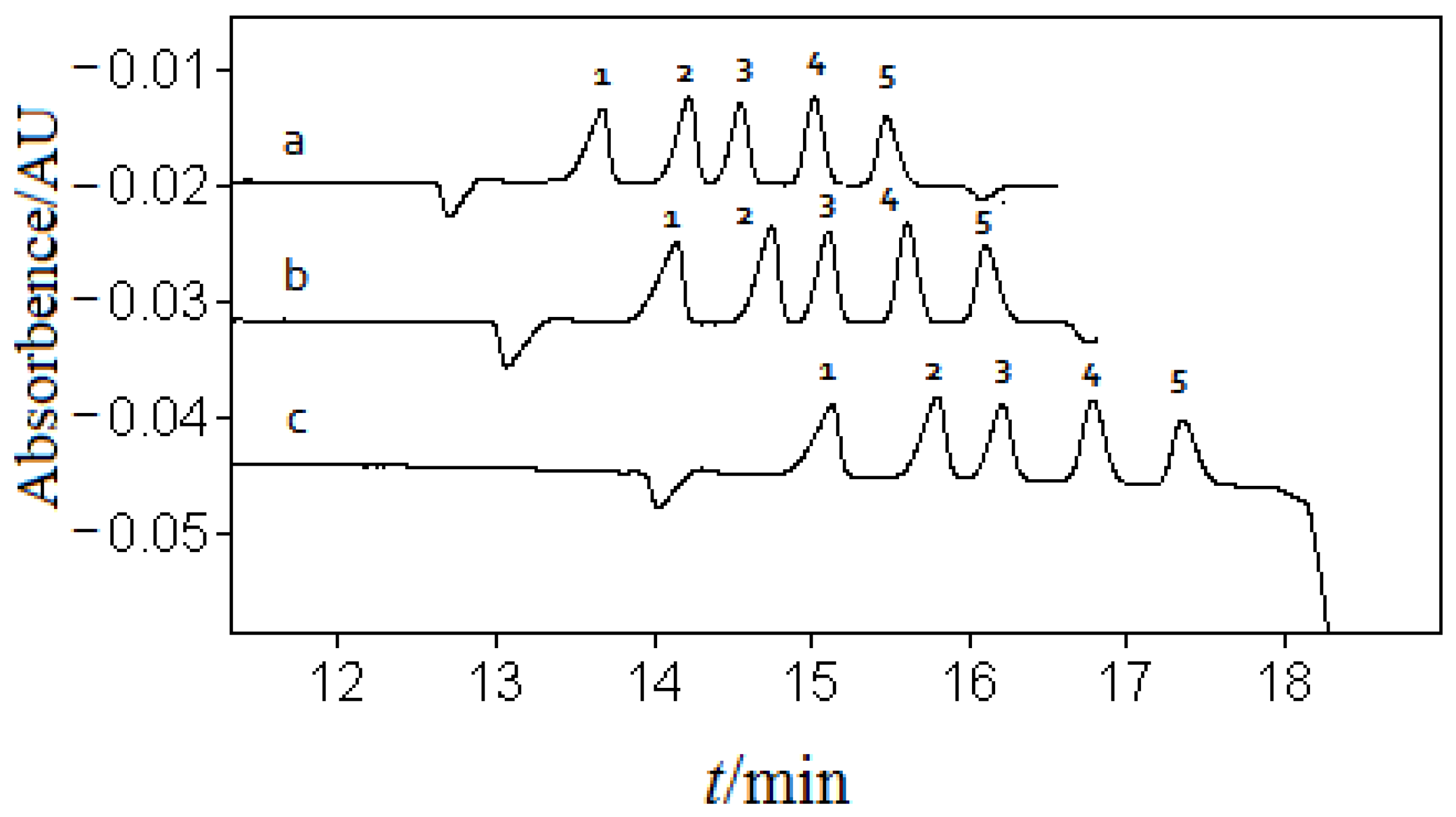 Separations 10 00387 g002
