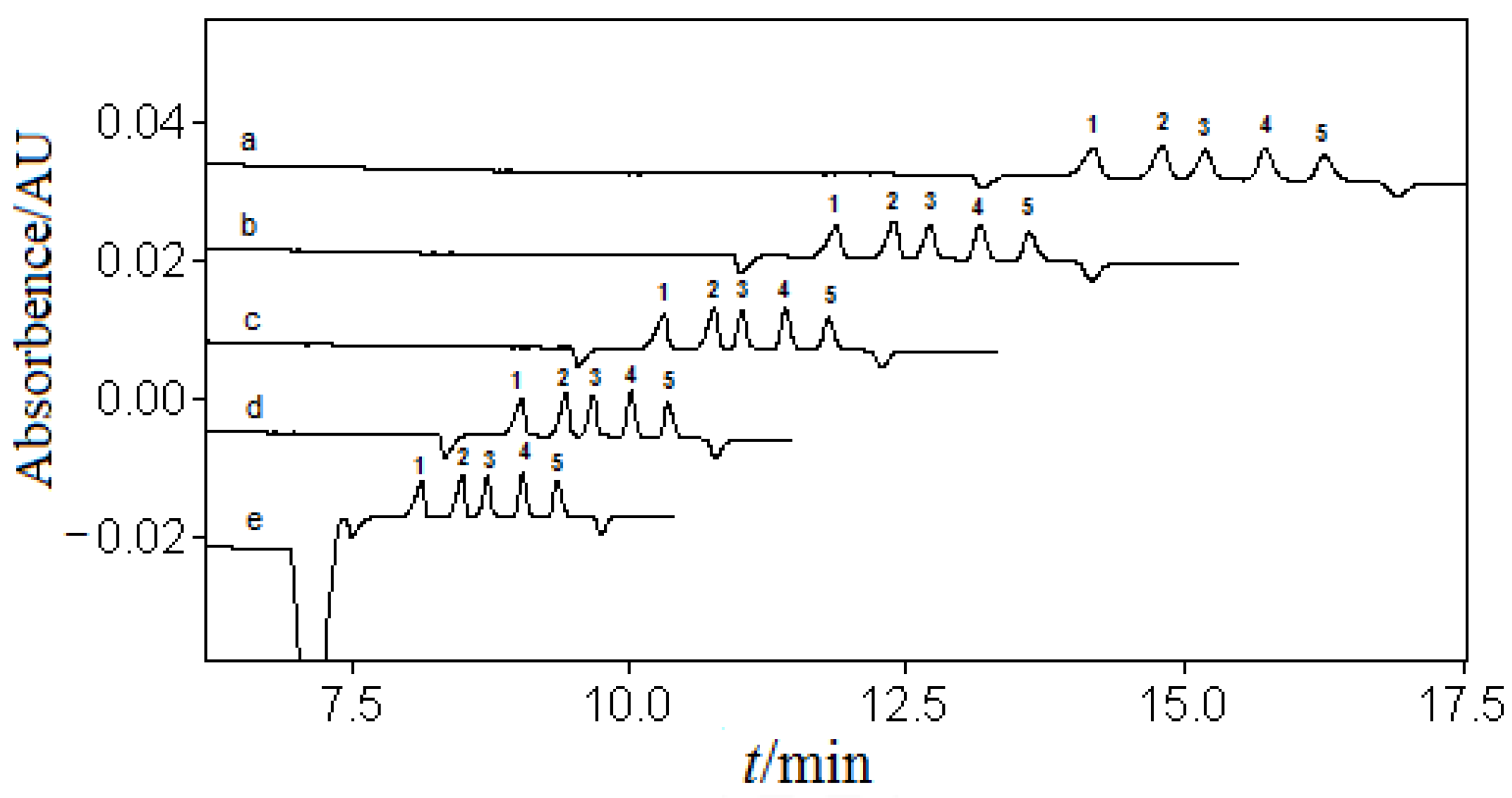 Separations 10 00387 g003