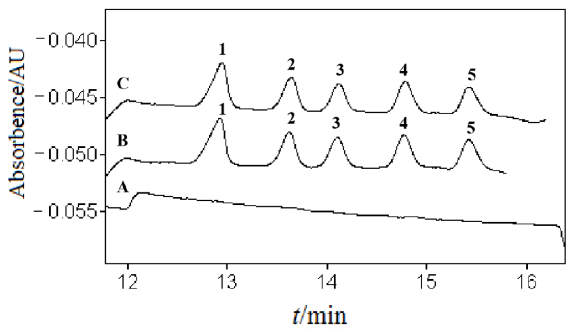Separations 10 00387 g004