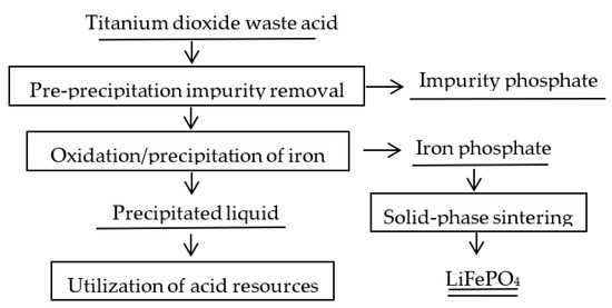 Titanium Dioxide Powder 101: Everything You Need To Know - Safe