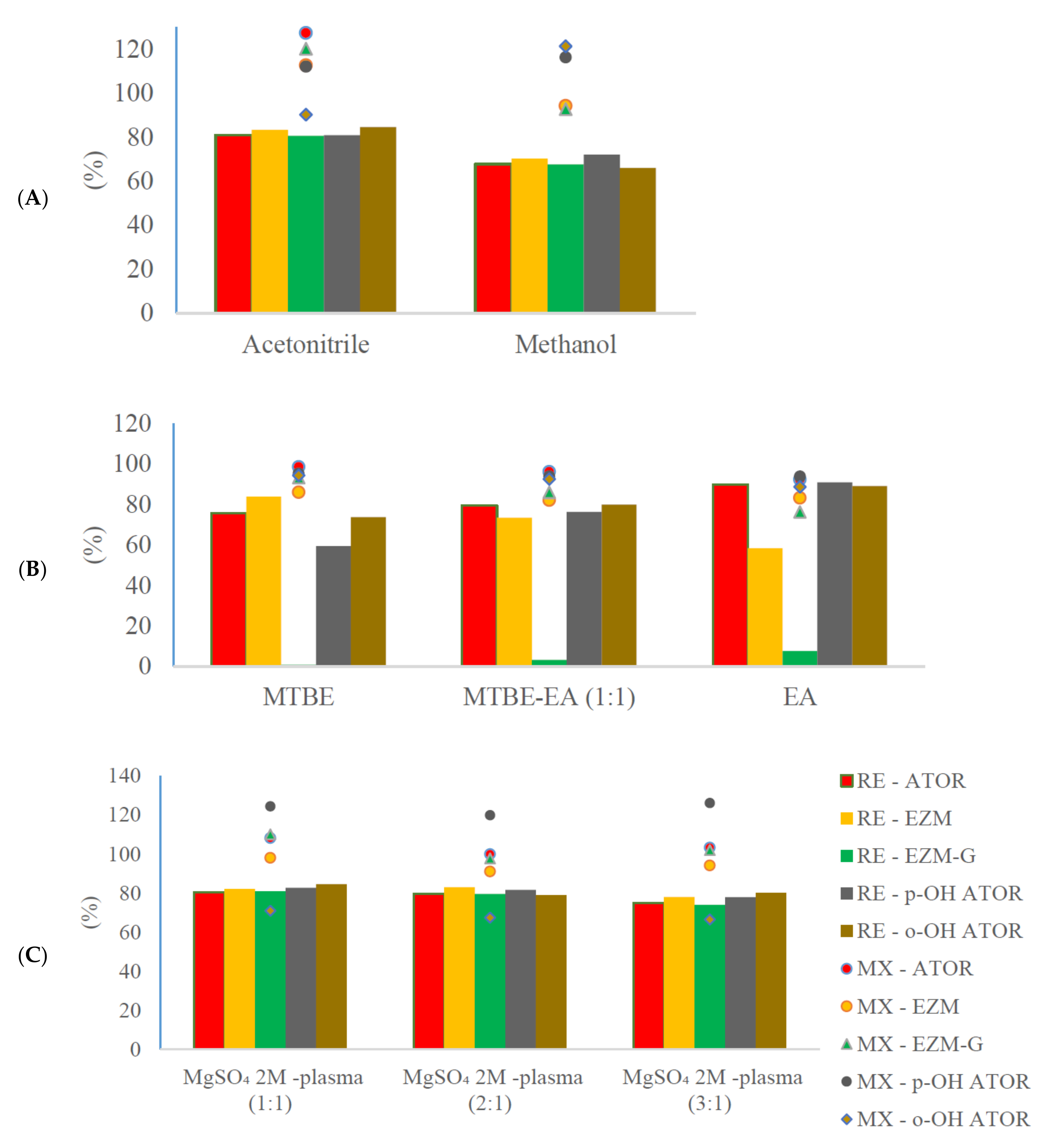 Separations 10 00409 g004 Separations 10 00409 g004