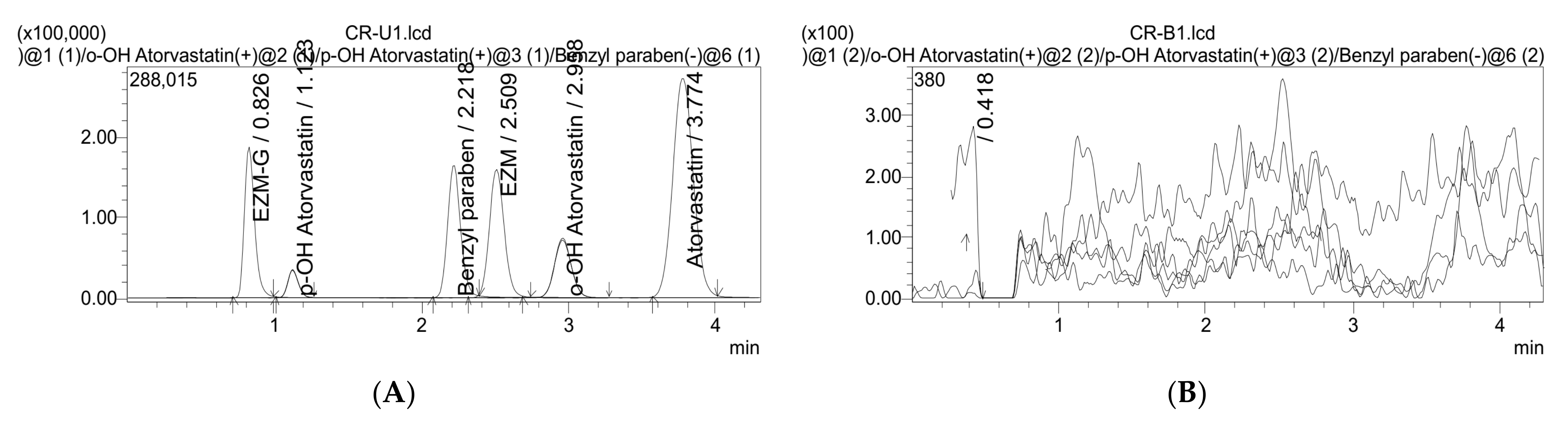 Separations 10 00409 g006 Separations 10 00409 g006