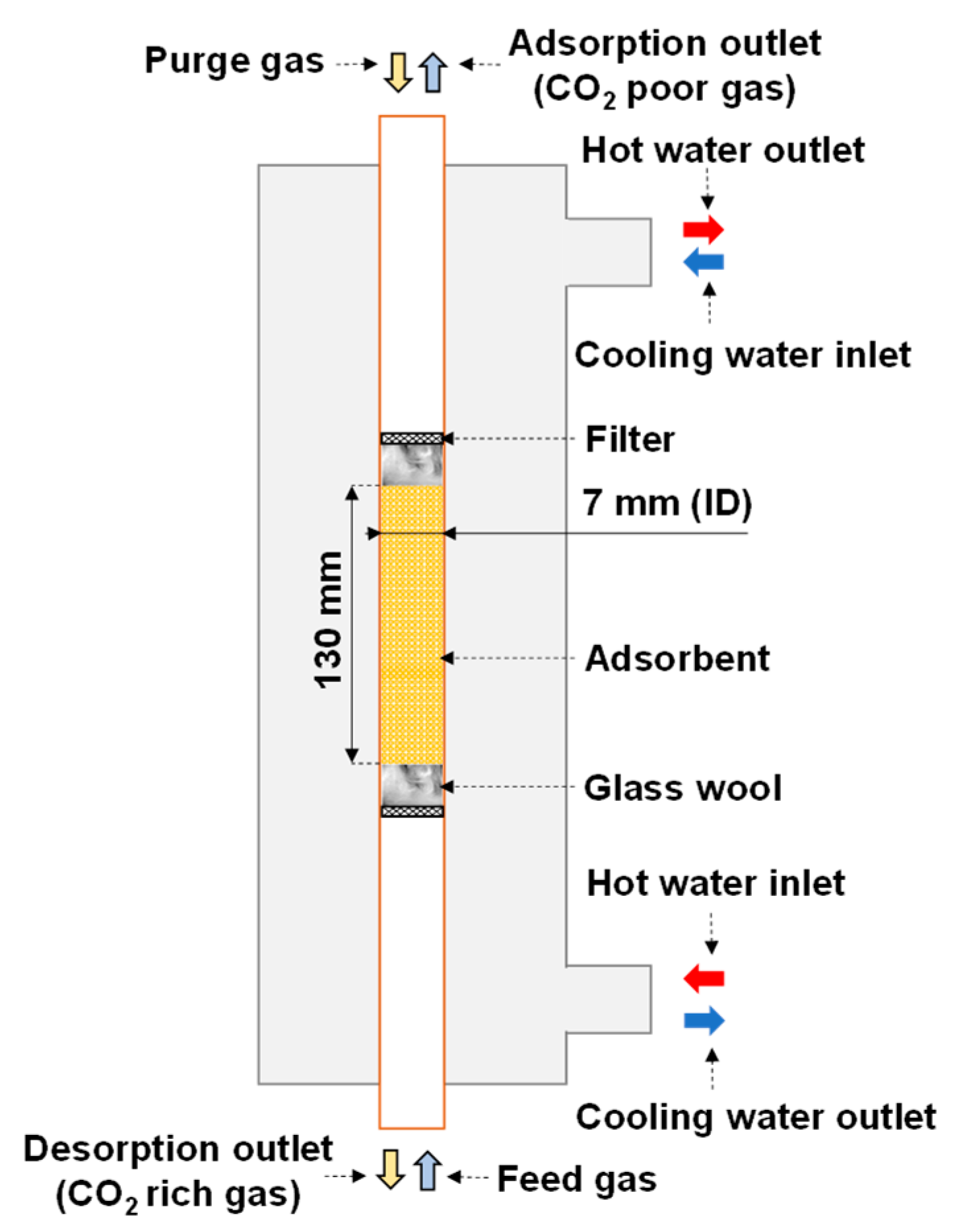 Separations 10 00415 g001 Separations 10 00415 g001