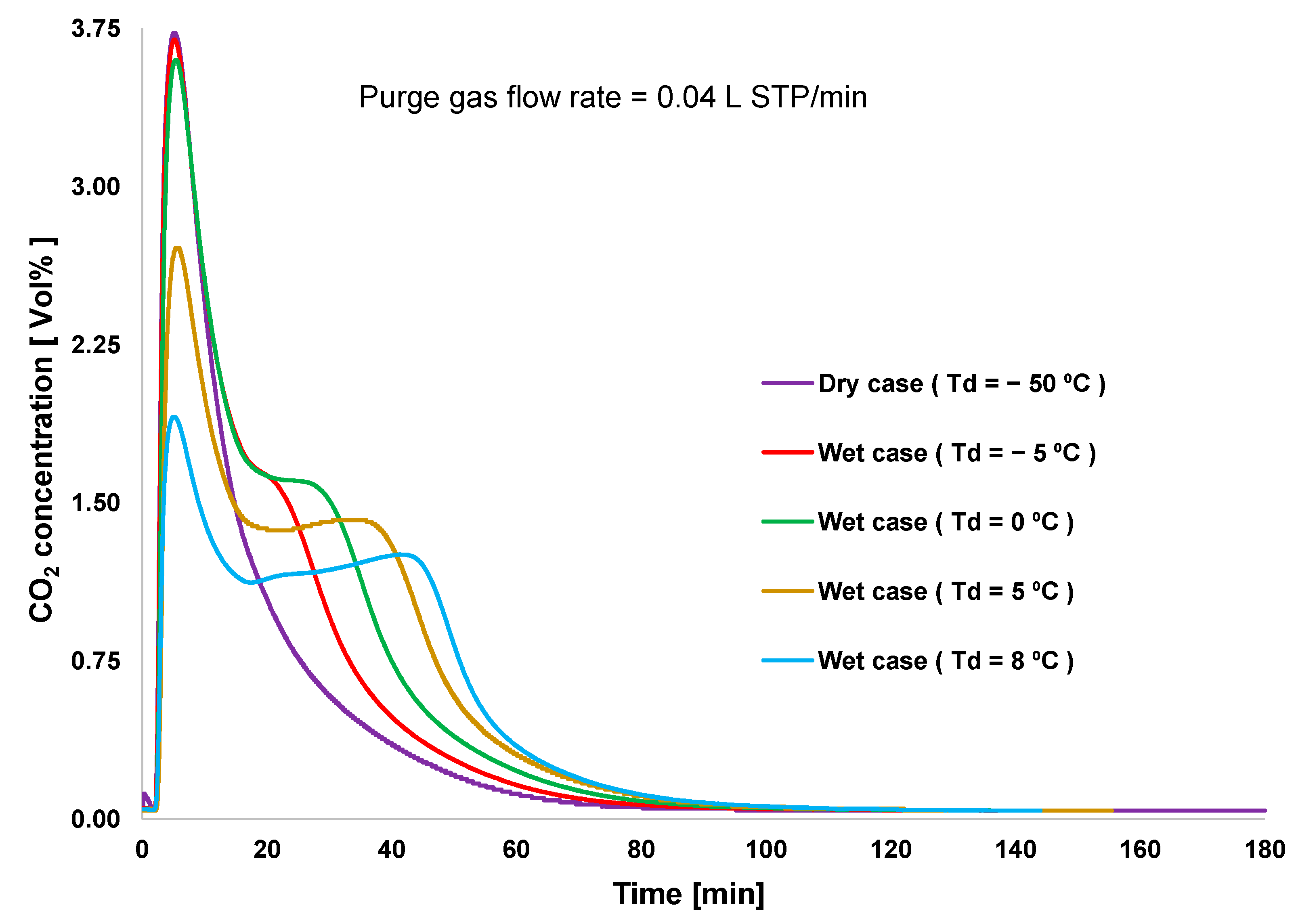 Separations 10 00415 g003 Separations 10 00415 g003