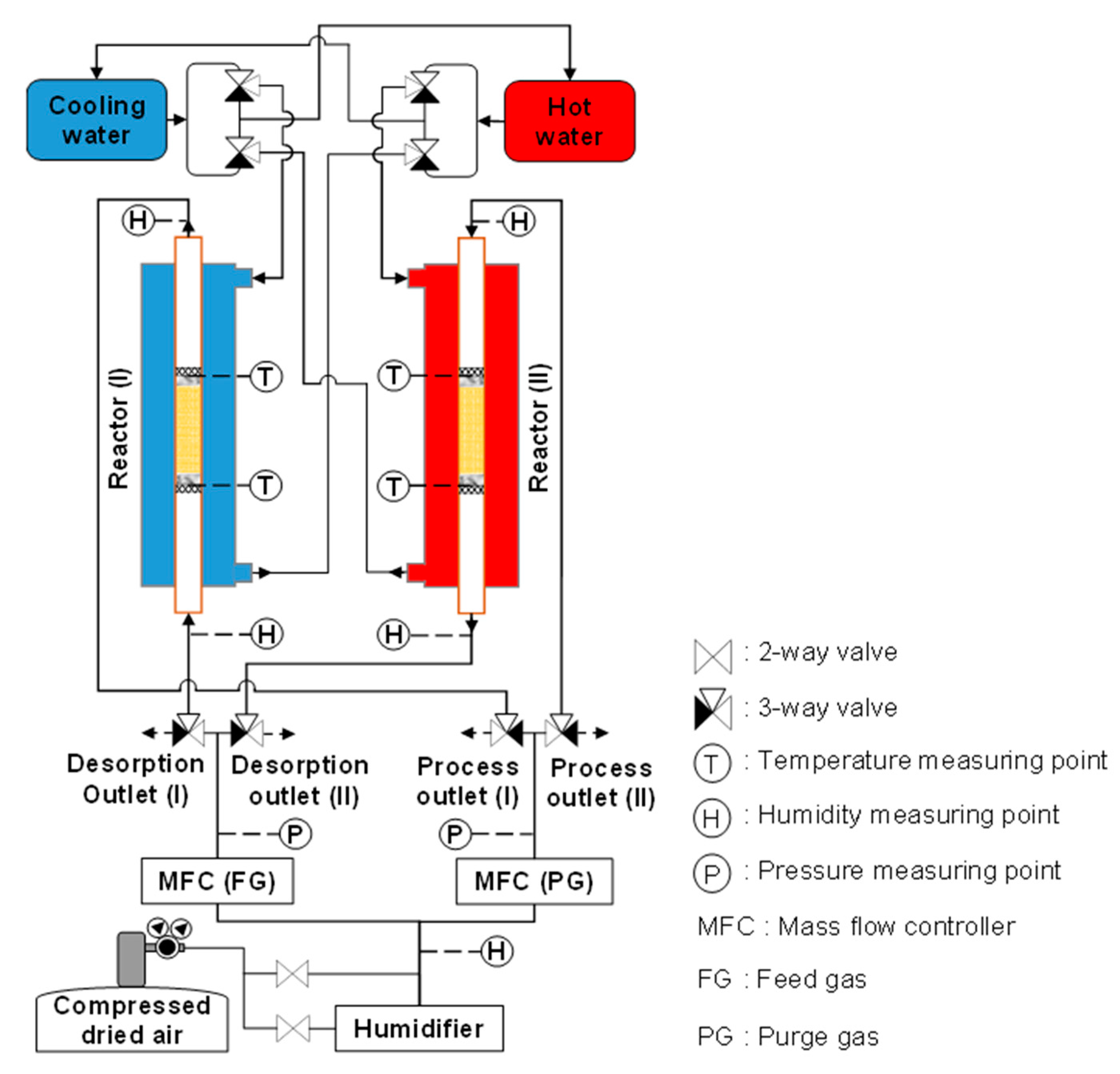 Separations 10 00415 g005 Separations 10 00415 g005