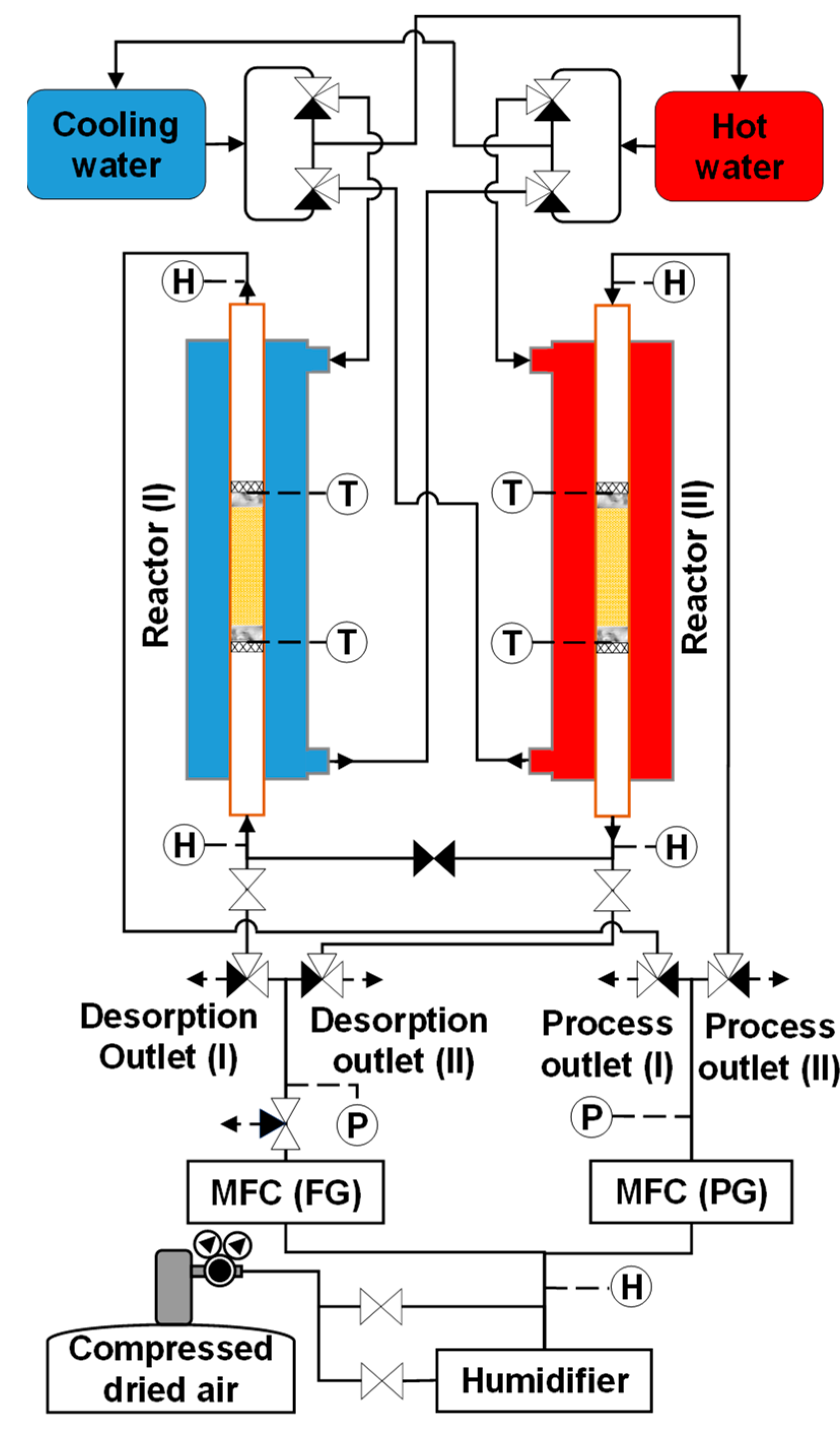 Separations 10 00415 g006 Separations 10 00415 g006