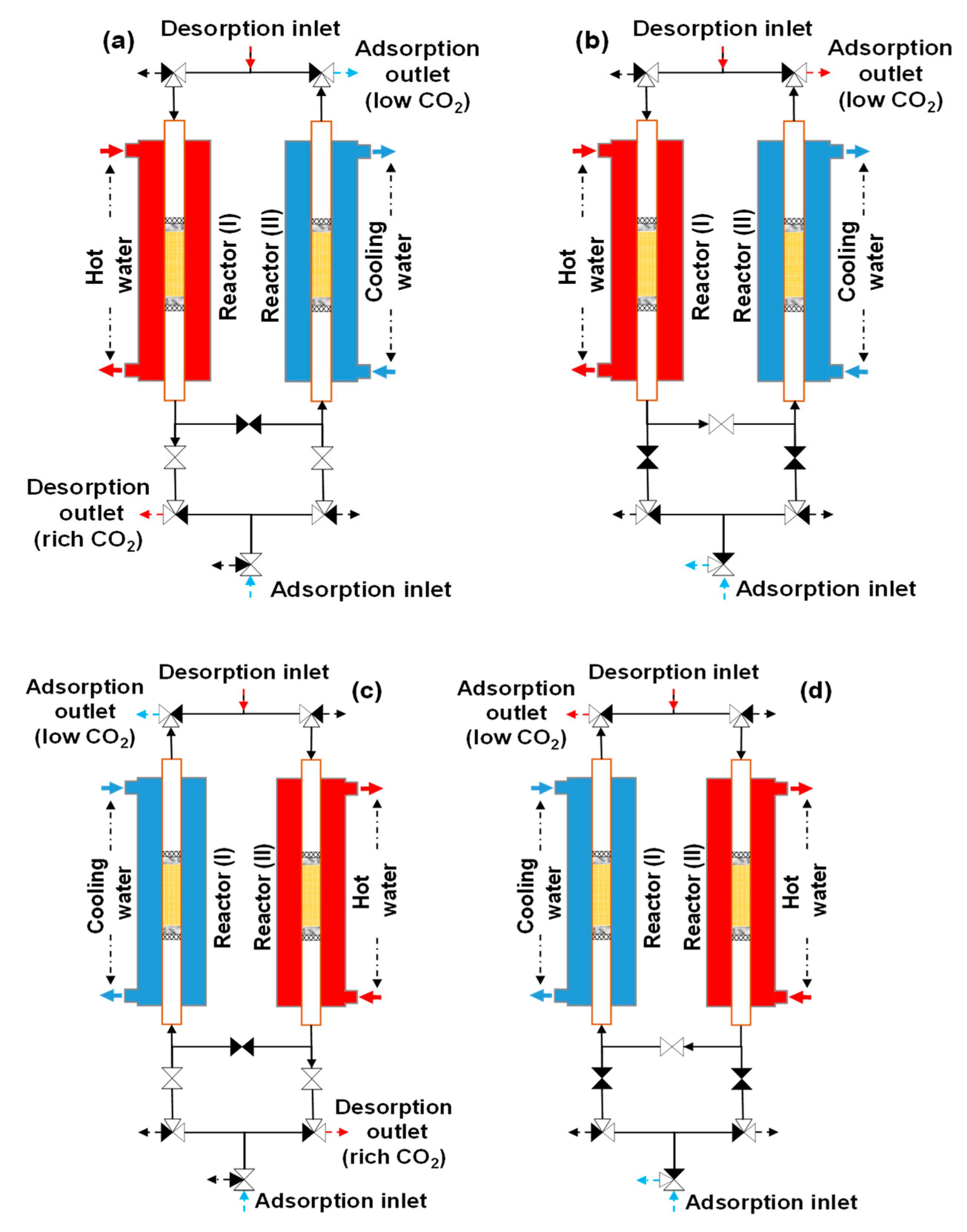 Separations 10 00415 g007 Separations 10 00415 g007