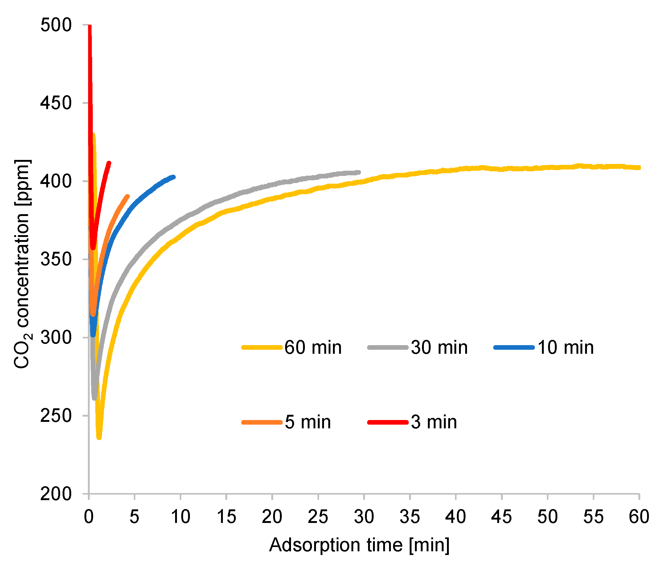 Separations 10 00415 g009 Separations 10 00415 g009