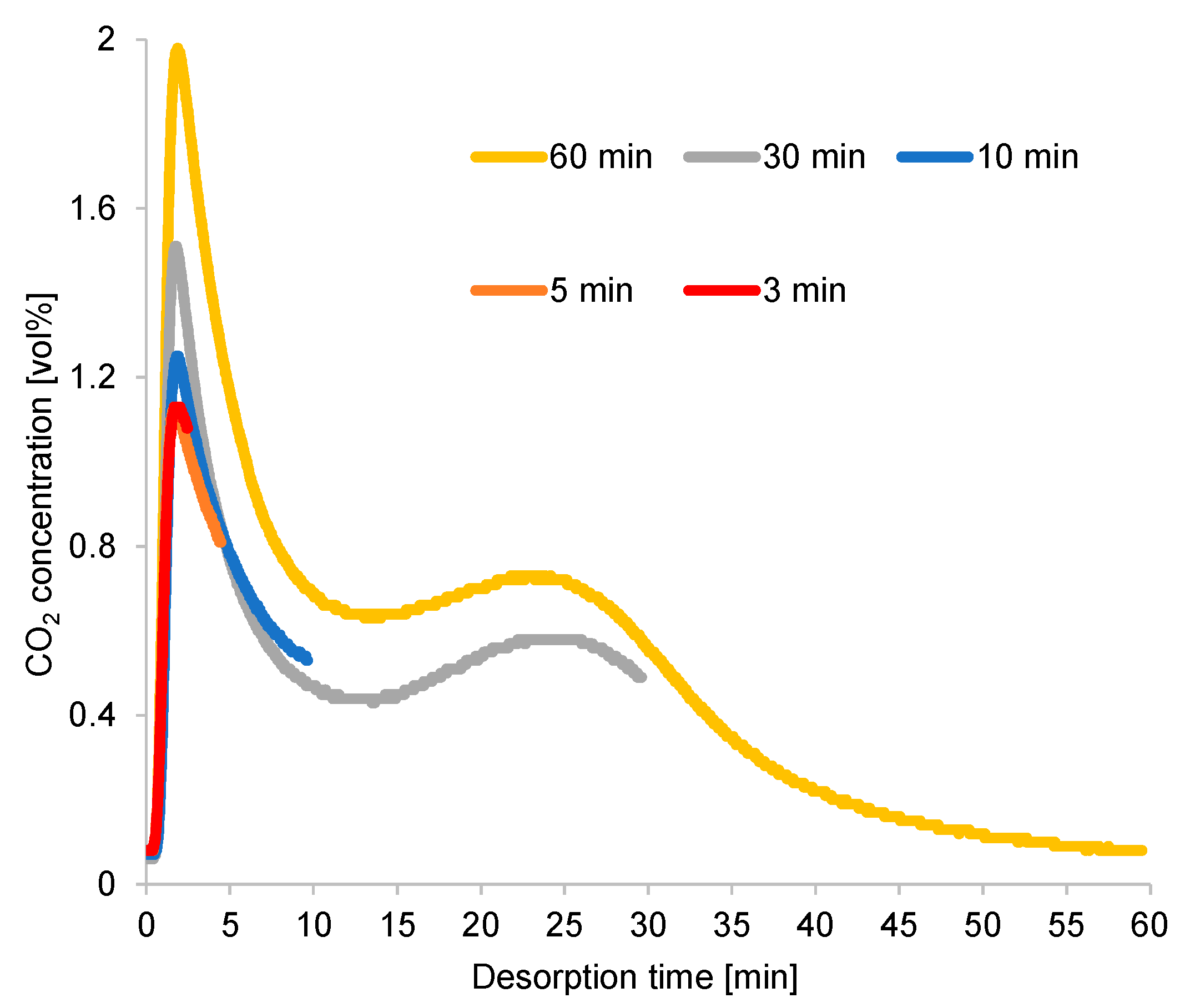 Separations 10 00415 g010 Separations 10 00415 g010