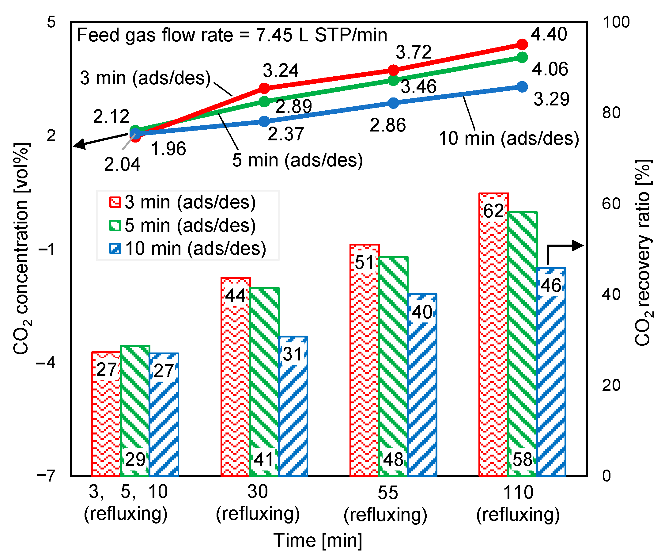 Separations 10 00415 g014 Separations 10 00415 g014