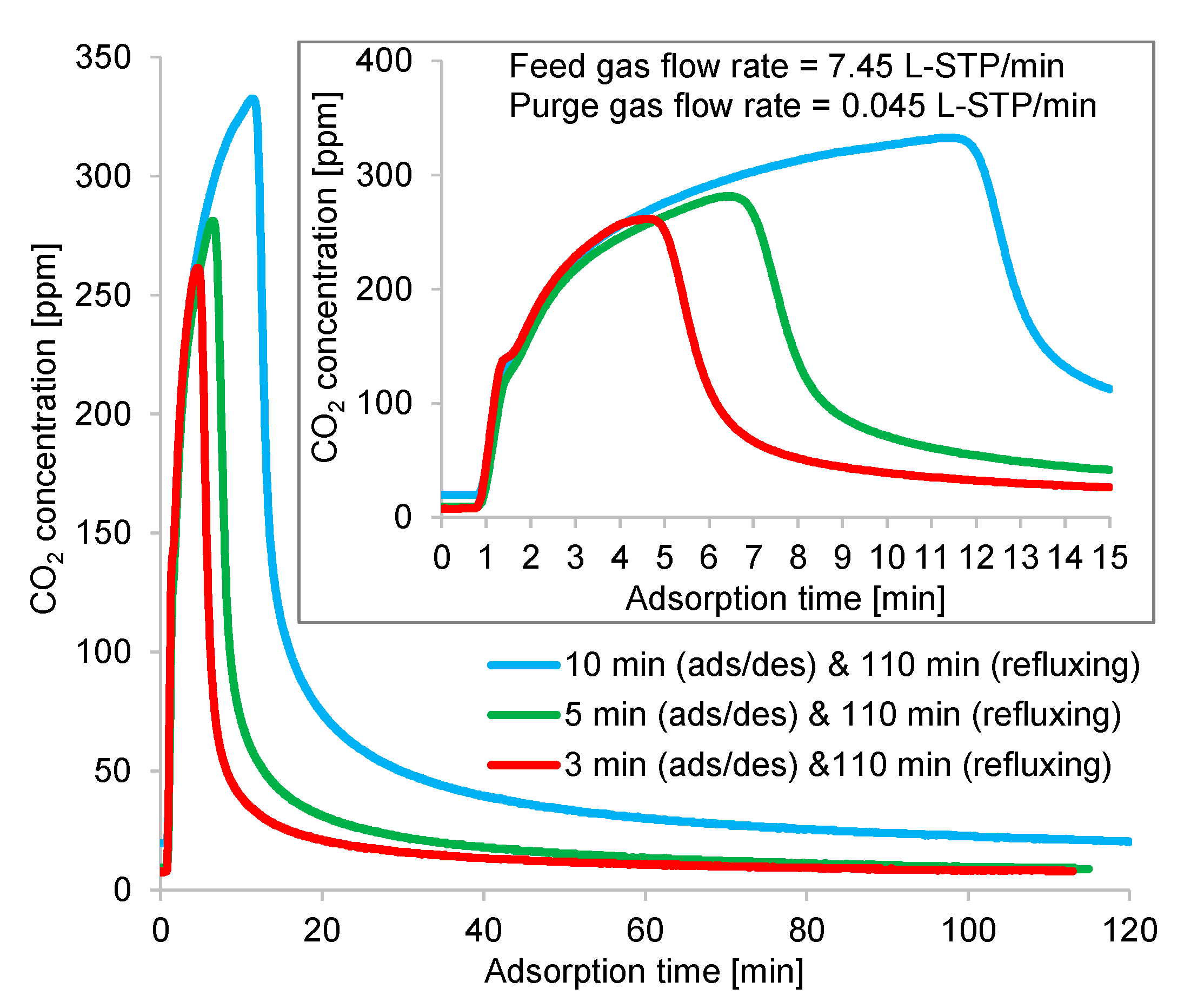 Separations 10 00415 g015 Separations 10 00415 g015