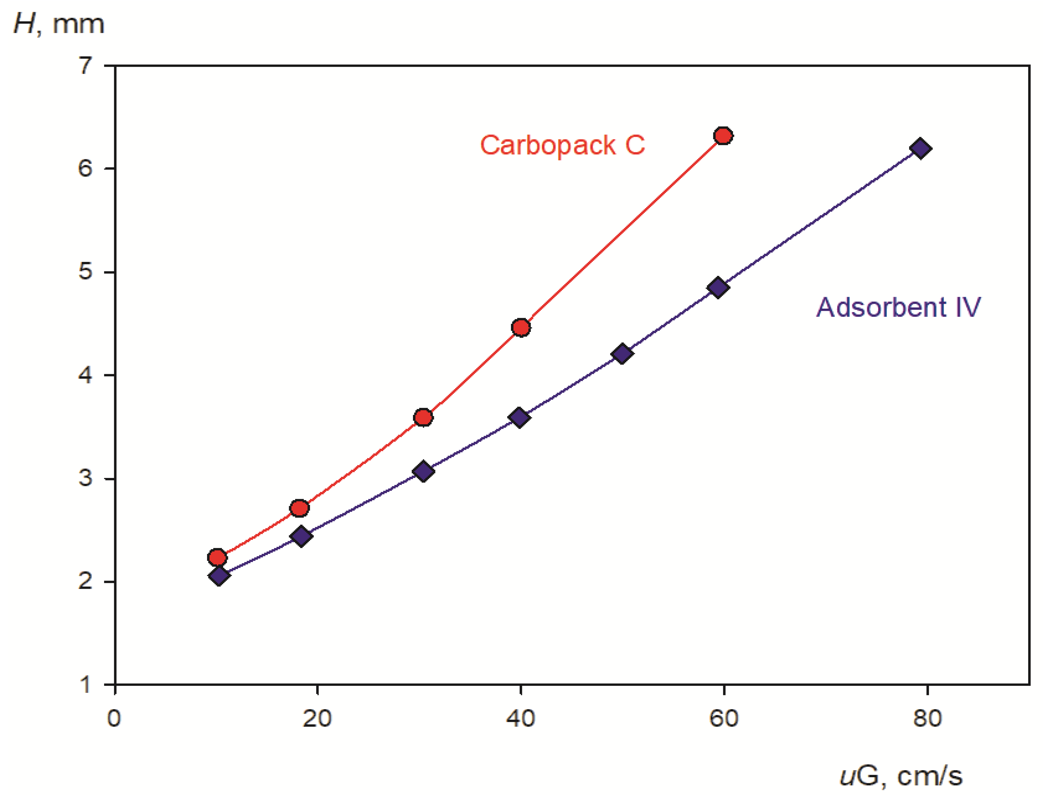 Separations 10 00416 g003 Separations 10 00416 g003