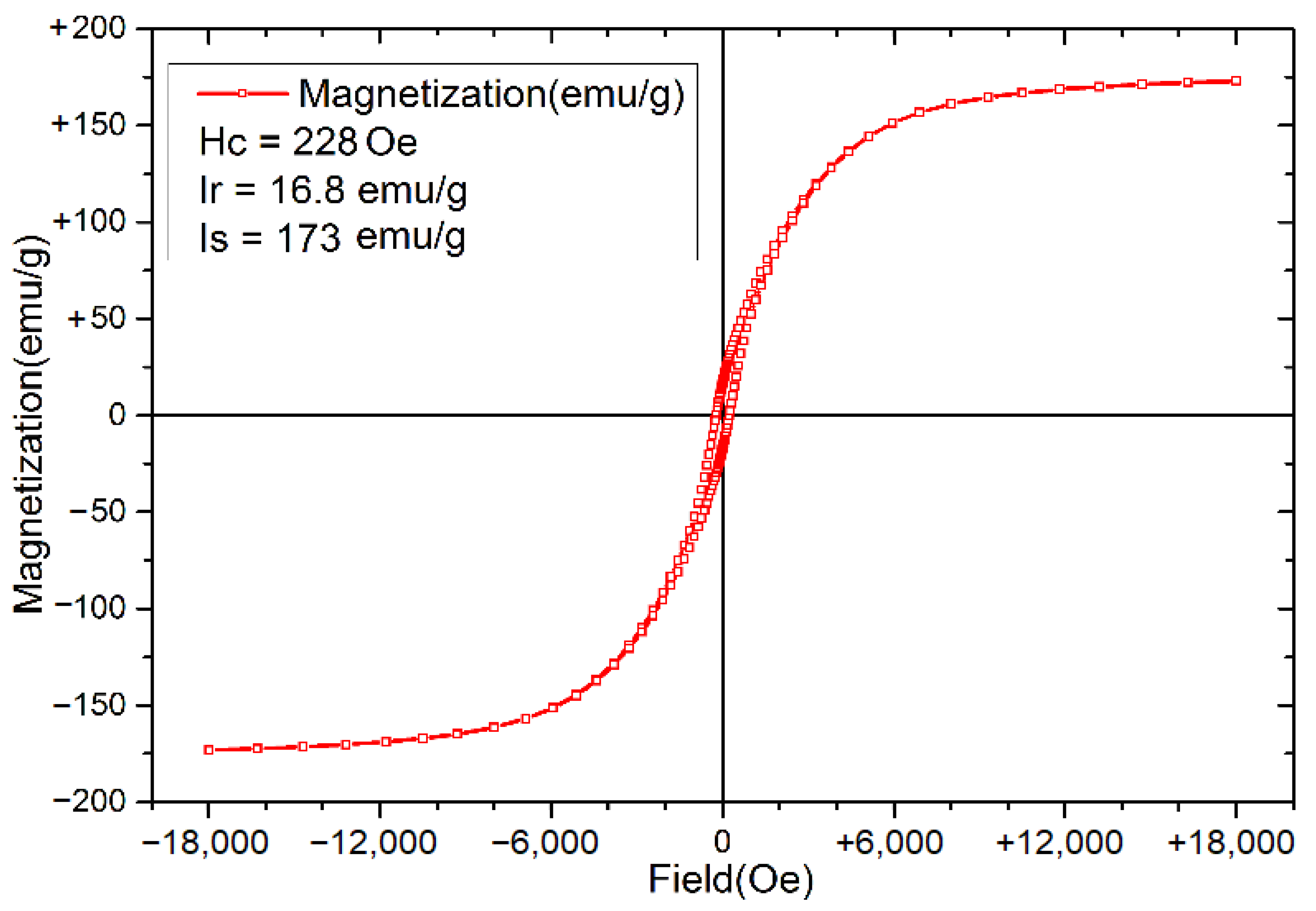 Separations 10 00416 g004 Separations 10 00416 g004