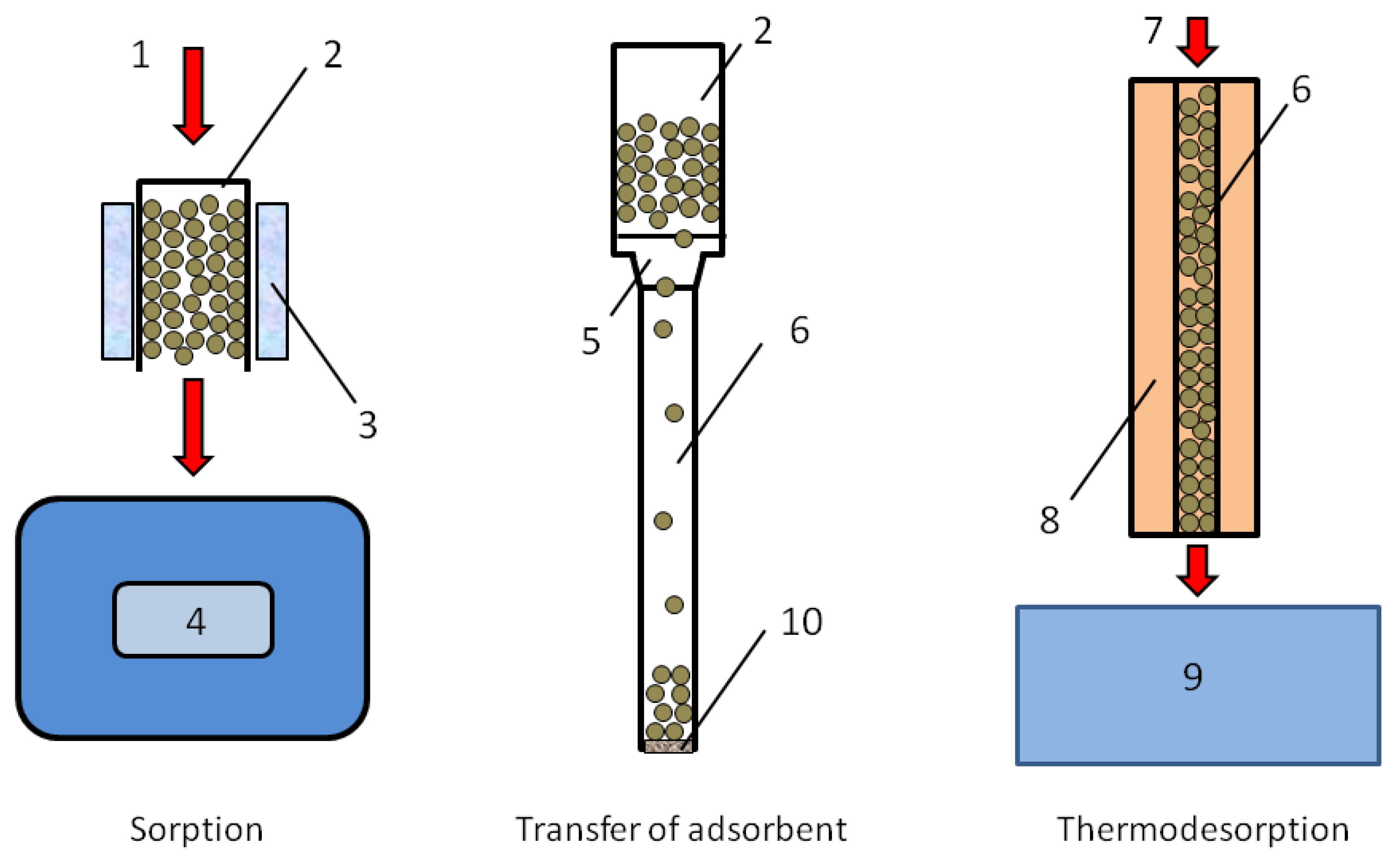 Separations 10 00416 g005 Separations 10 00416 g005