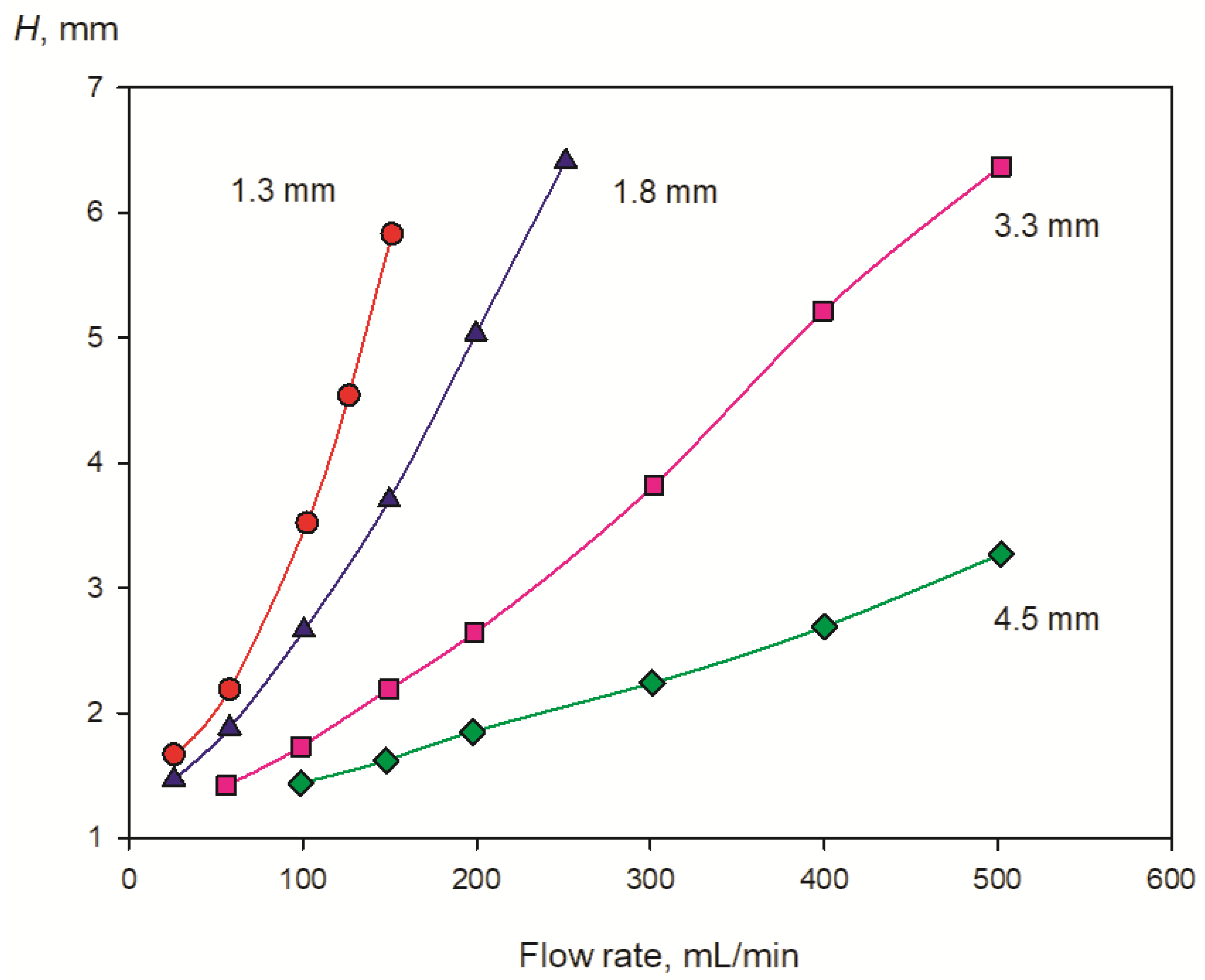 Separations 10 00416 g006 Separations 10 00416 g006