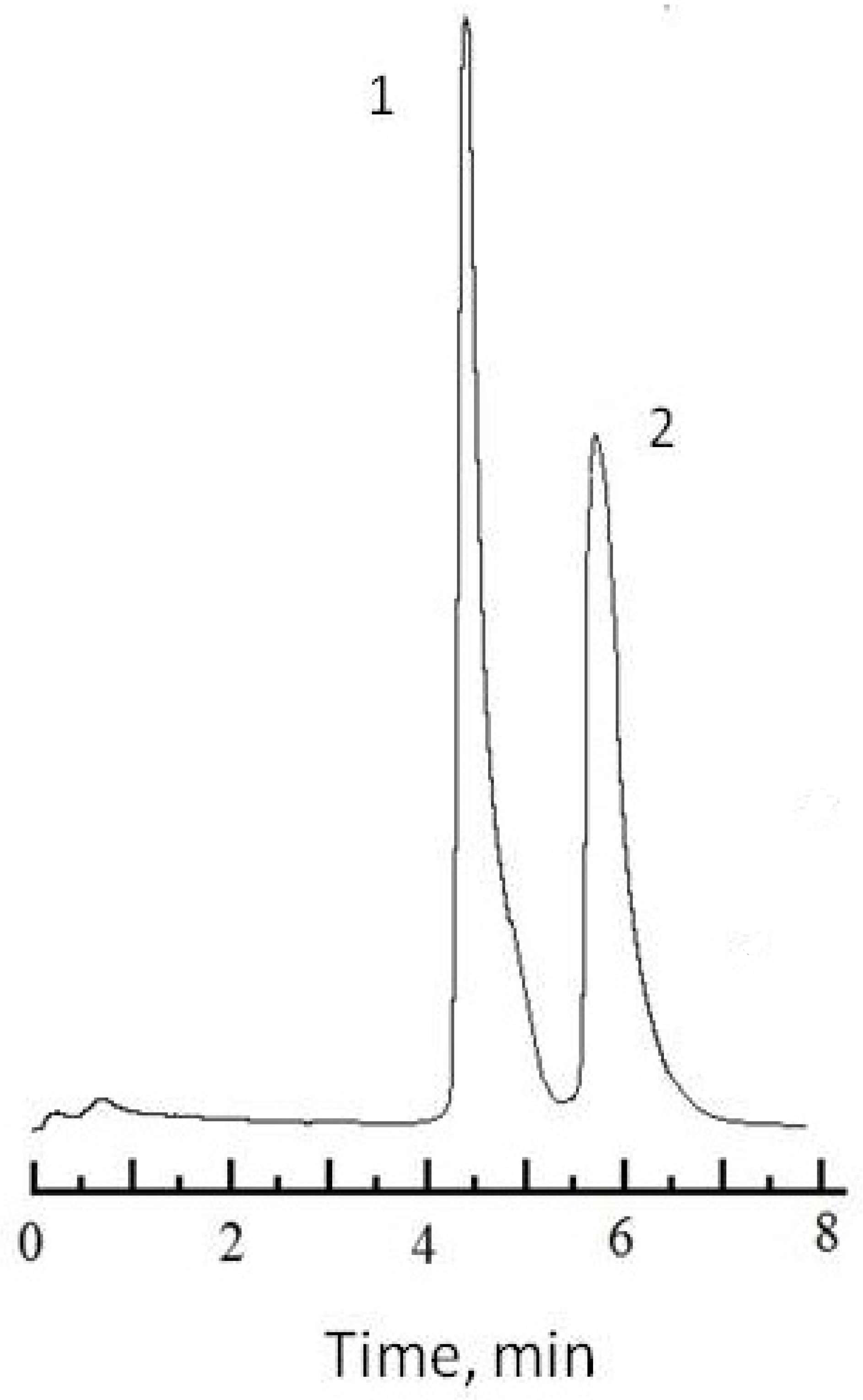 Separations 10 00416 g008 Separations 10 00416 g008