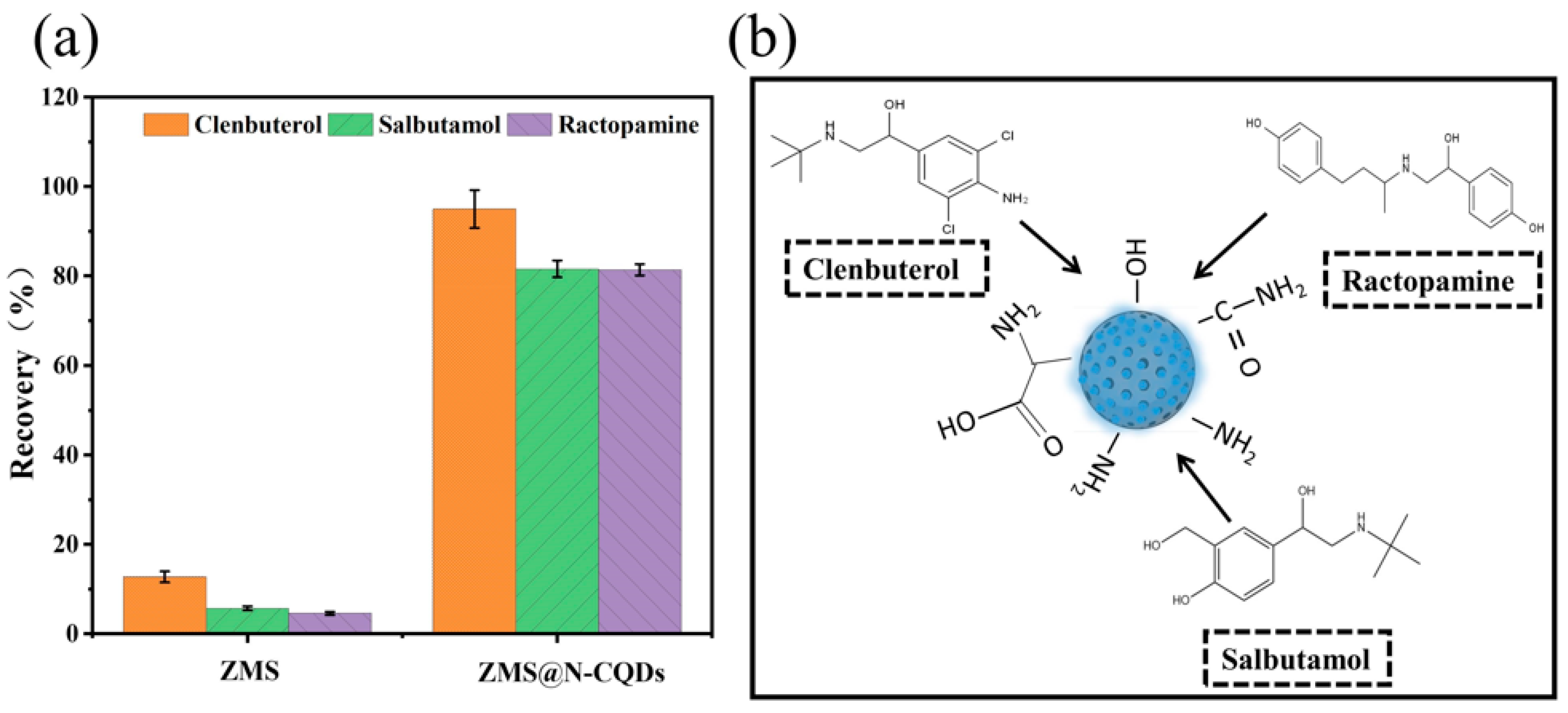 Separations 10 00429 g005