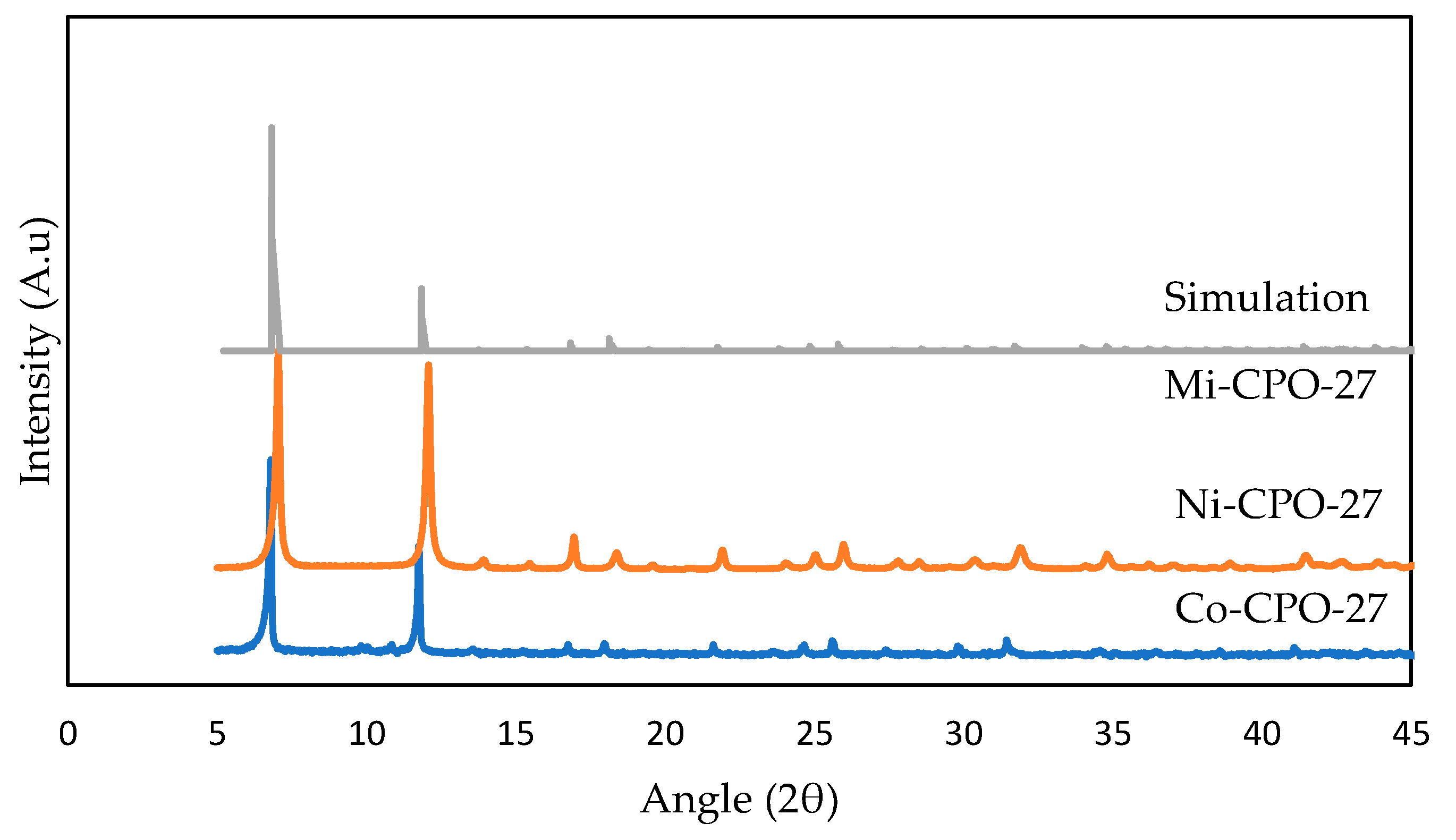 Separations 10 00434 g003 Separations 10 00434 g003
