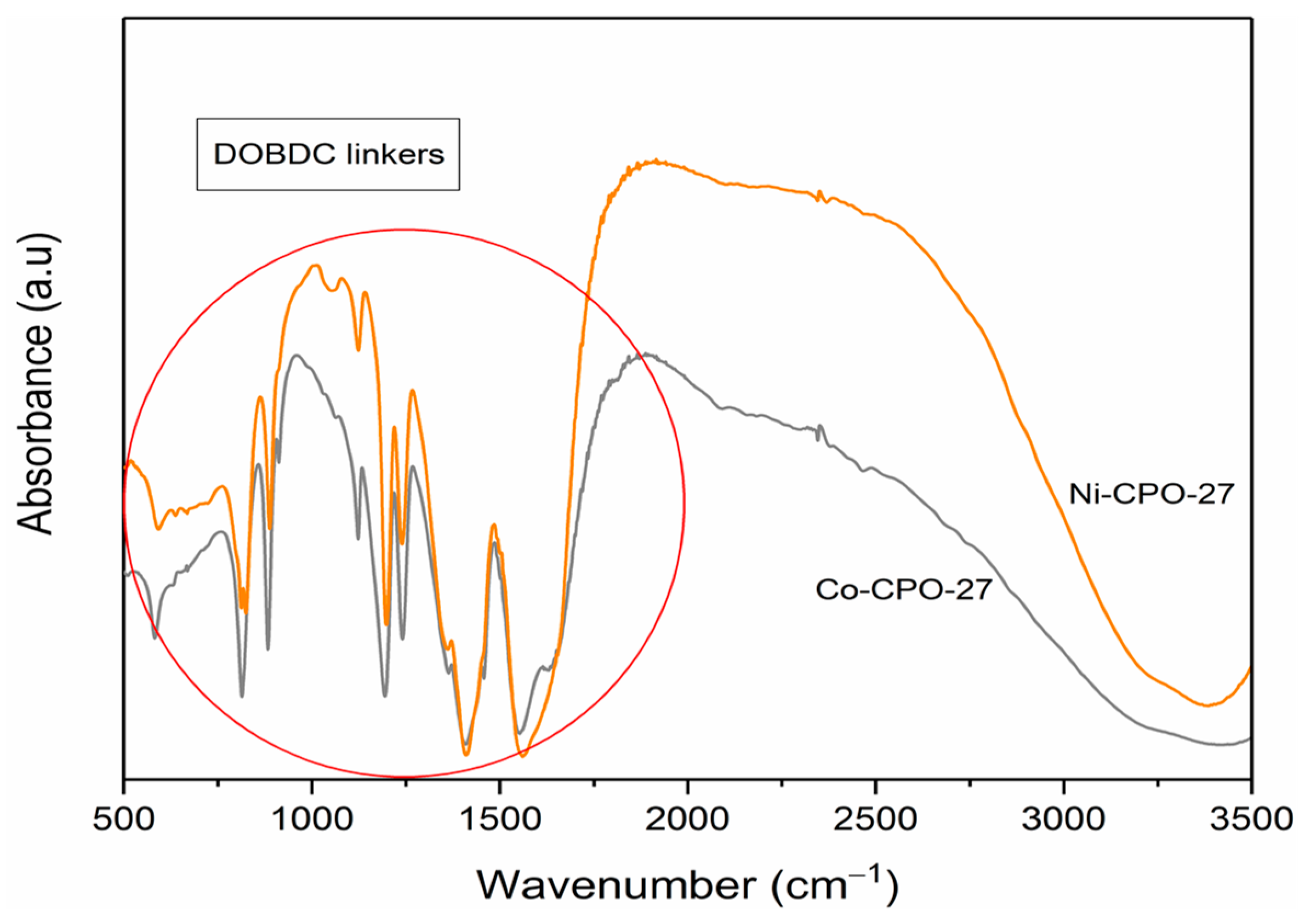 Separations 10 00434 g004 Separations 10 00434 g004
