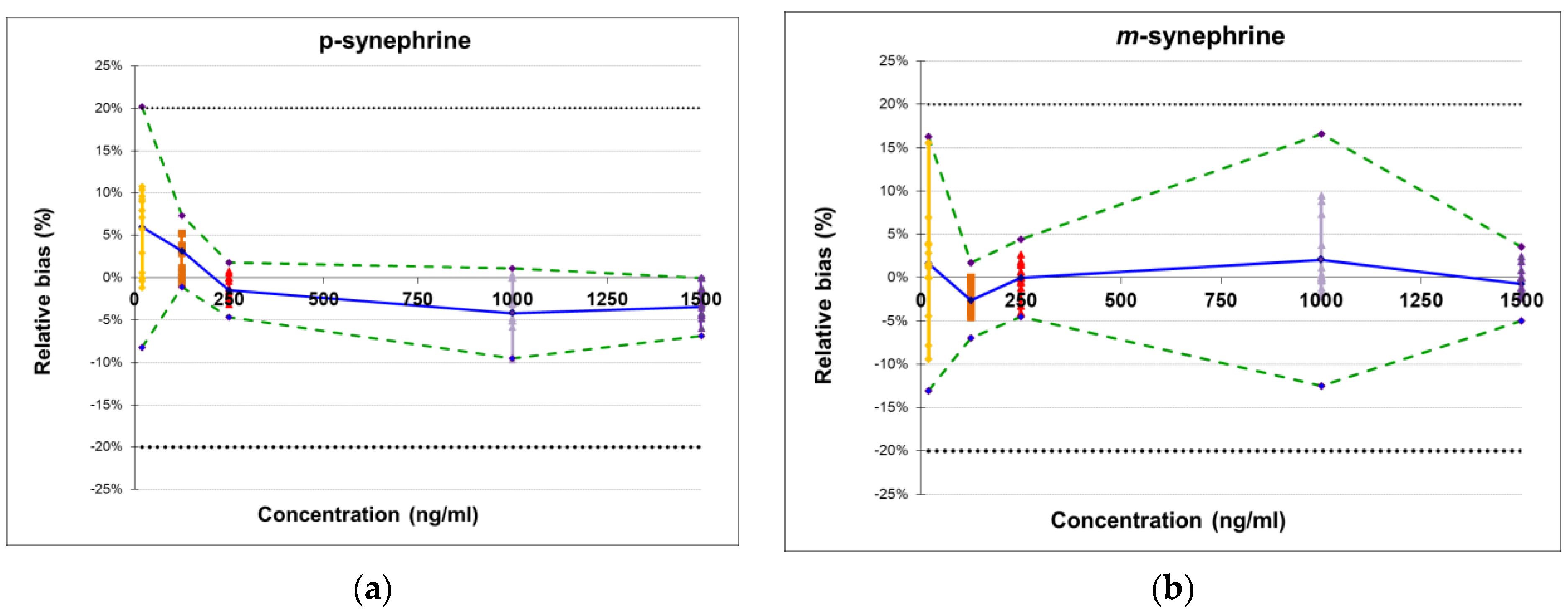 Separations 10 00444 g003 Separations 10 00444 g003