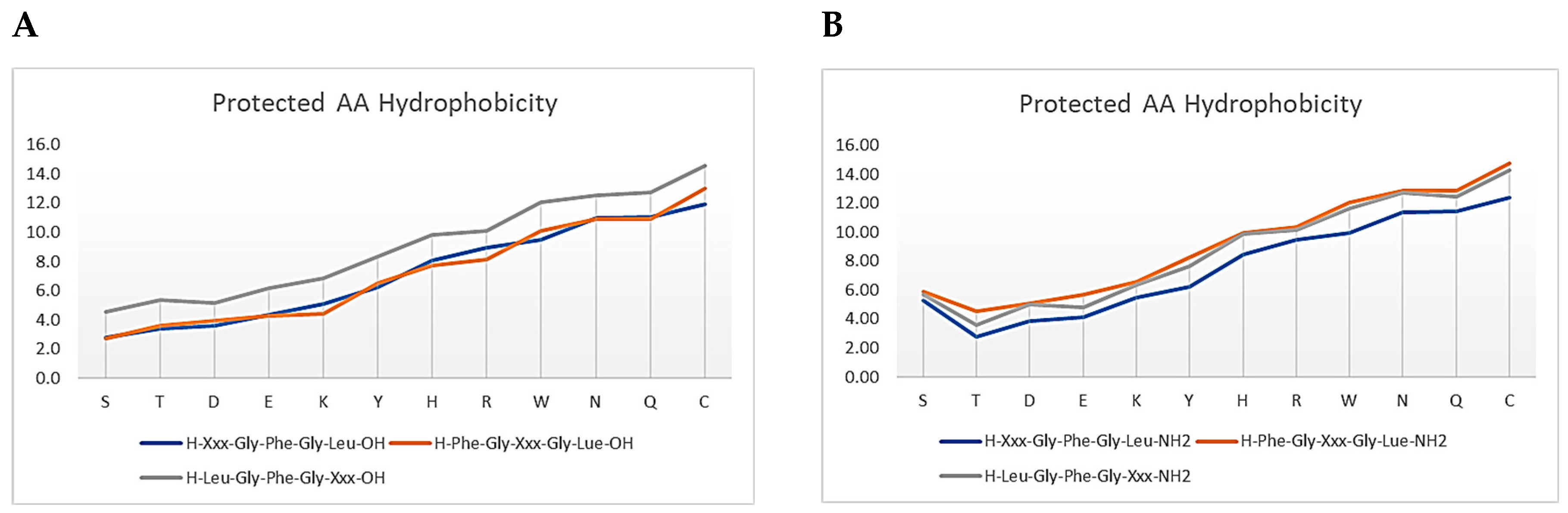 Separations 10 00456 g003