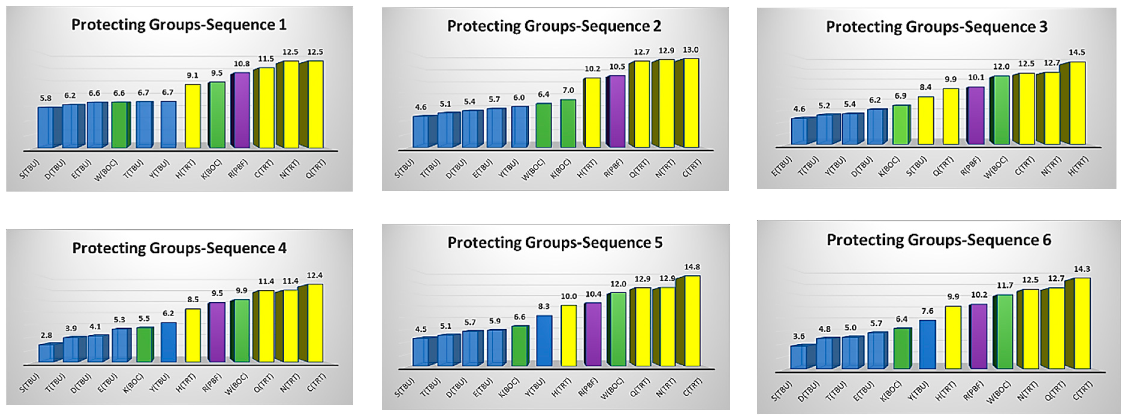 Separations 10 00456 g005