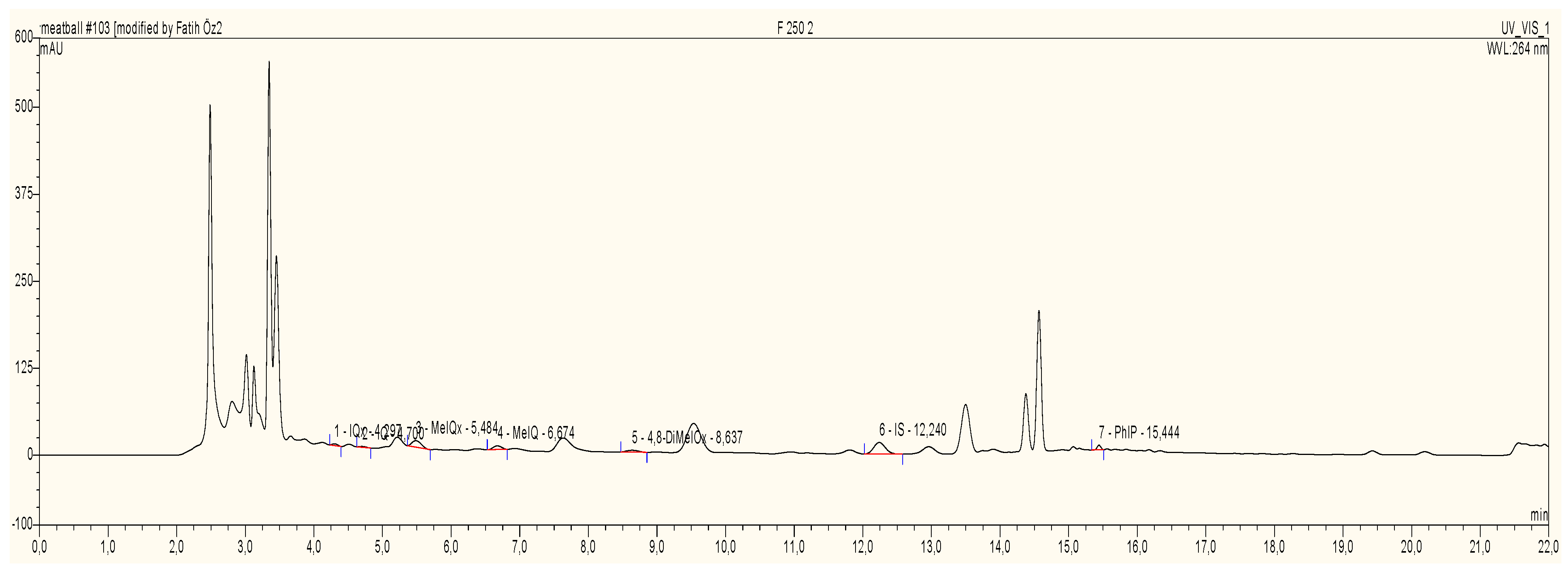 Separations 10 00458 g001a
