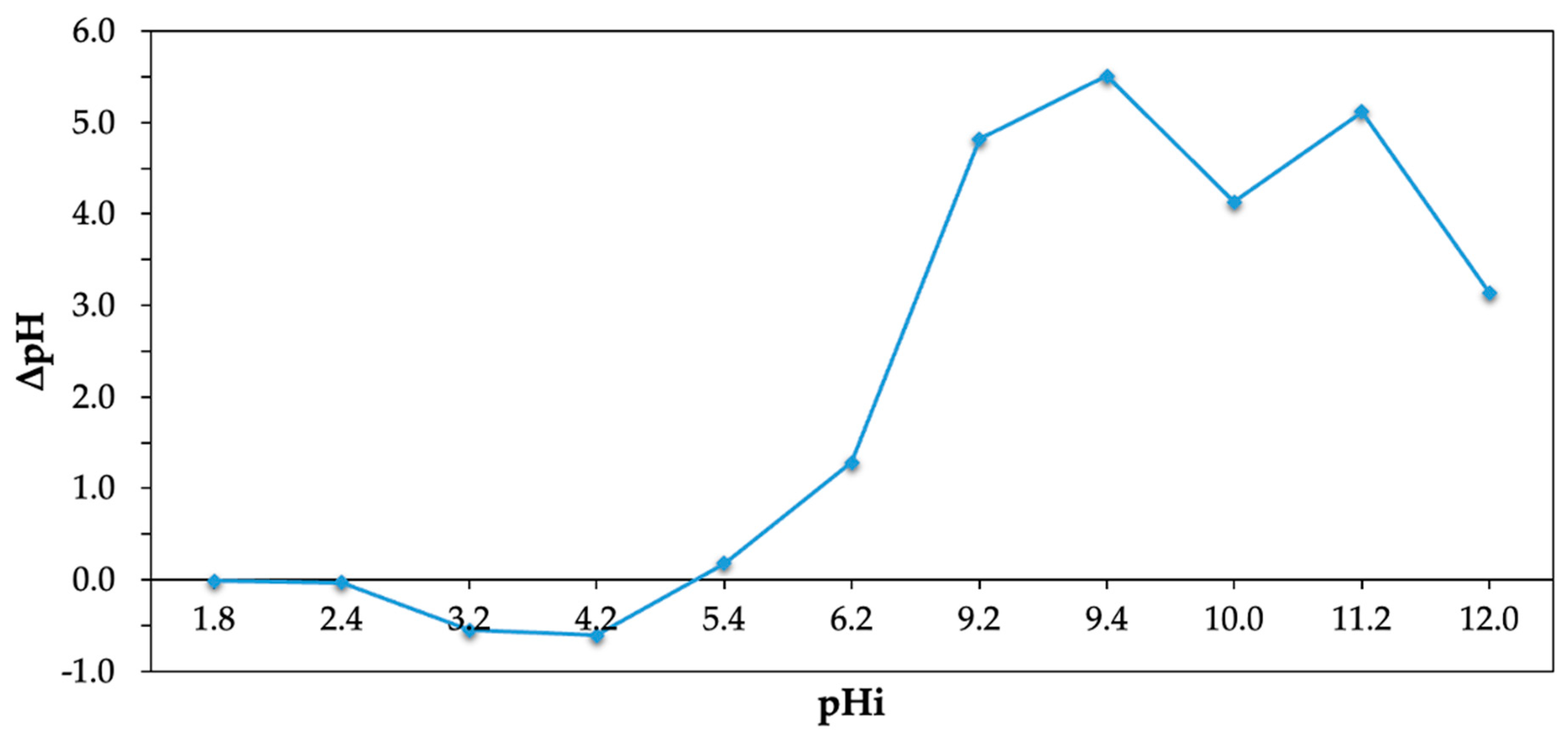 Separations 10 00464 g002