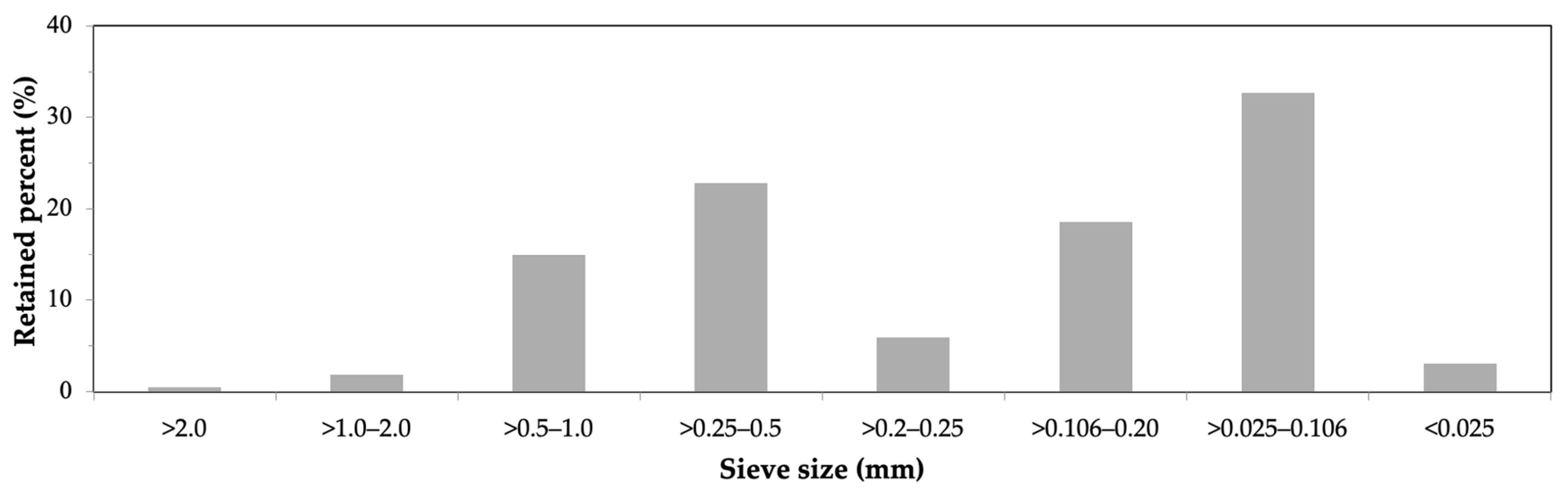Separations 10 00464 g003