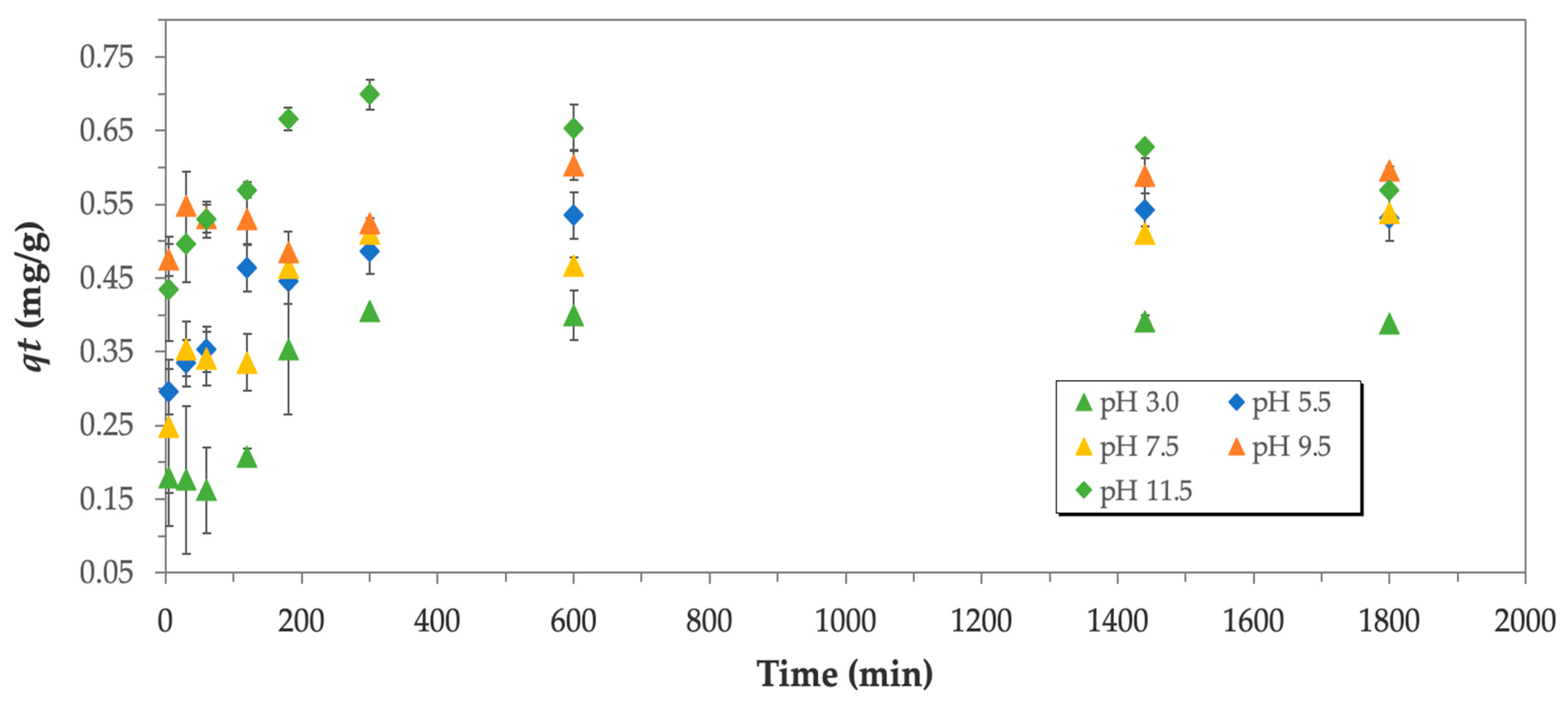 Separations 10 00464 g005