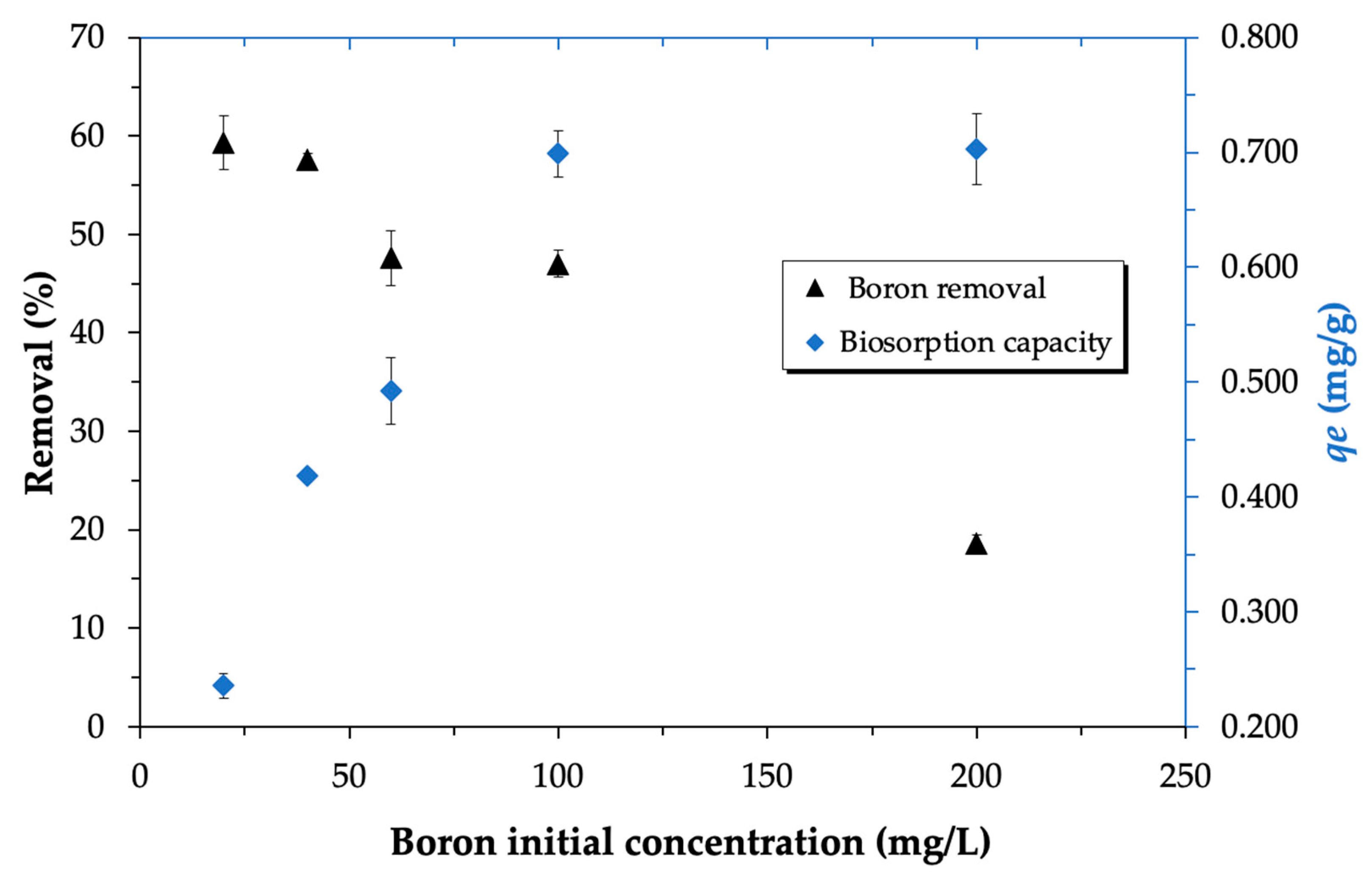 Separations 10 00464 g006