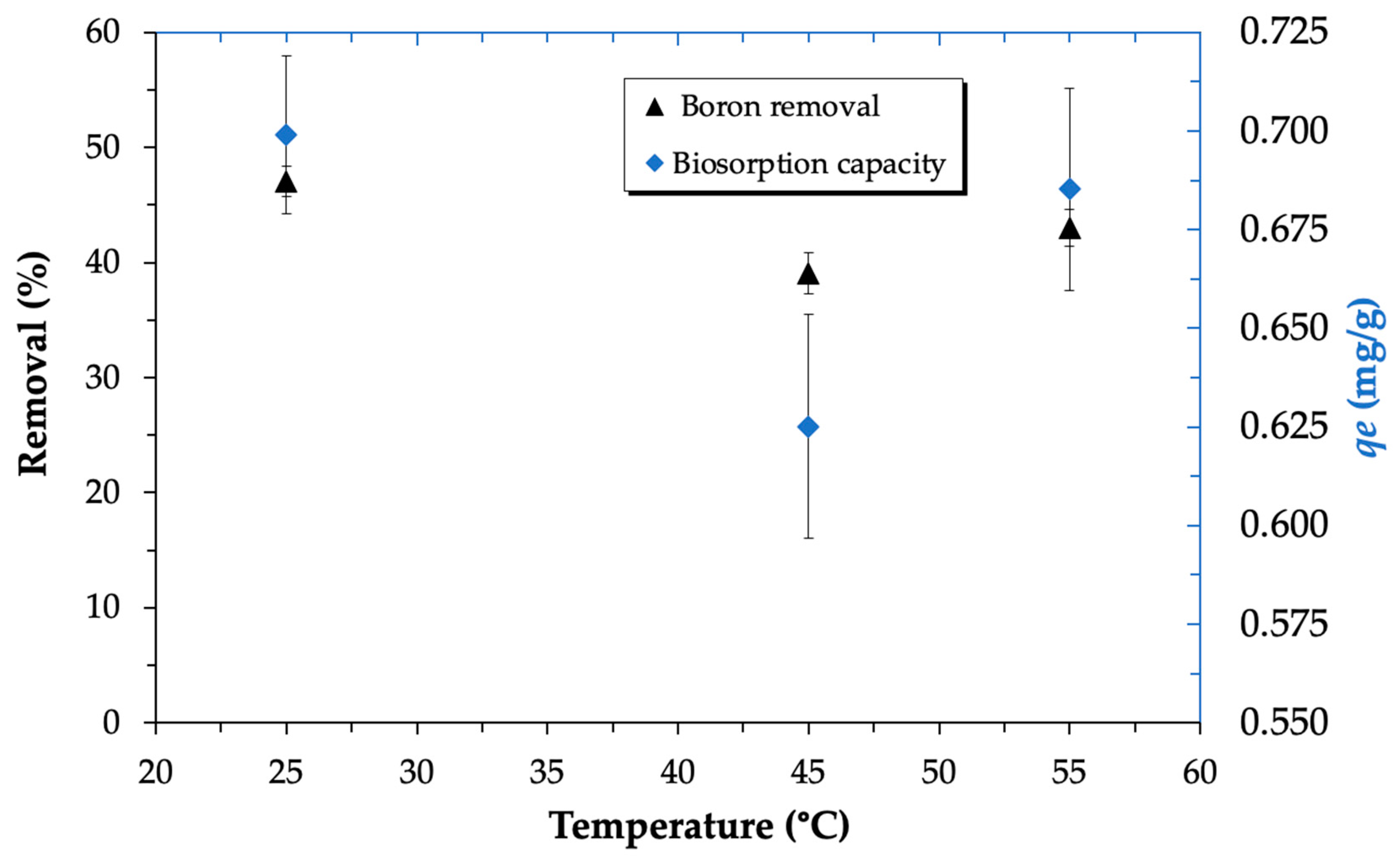 Separations 10 00464 g008