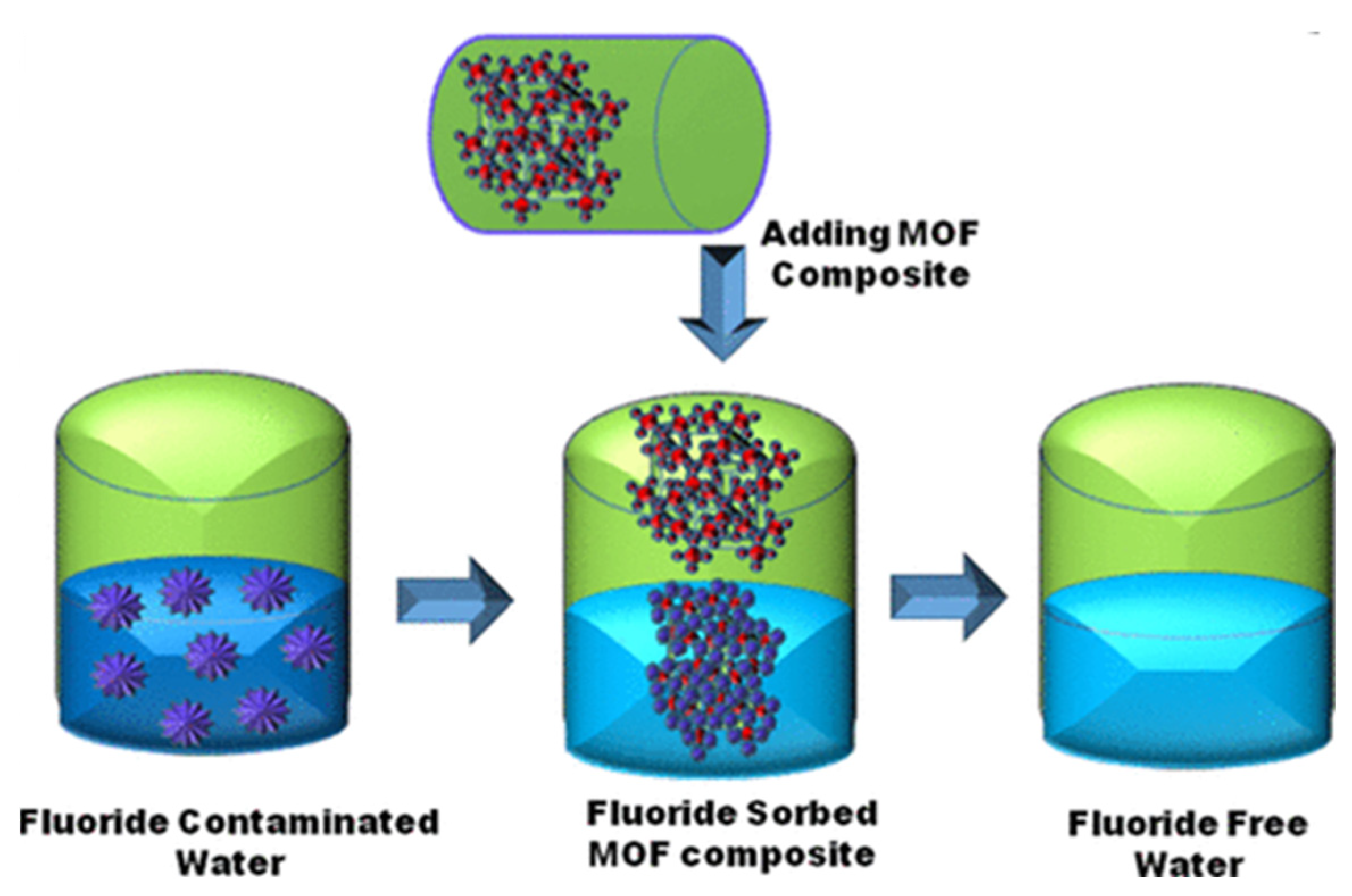 Separations 10 00467 g003