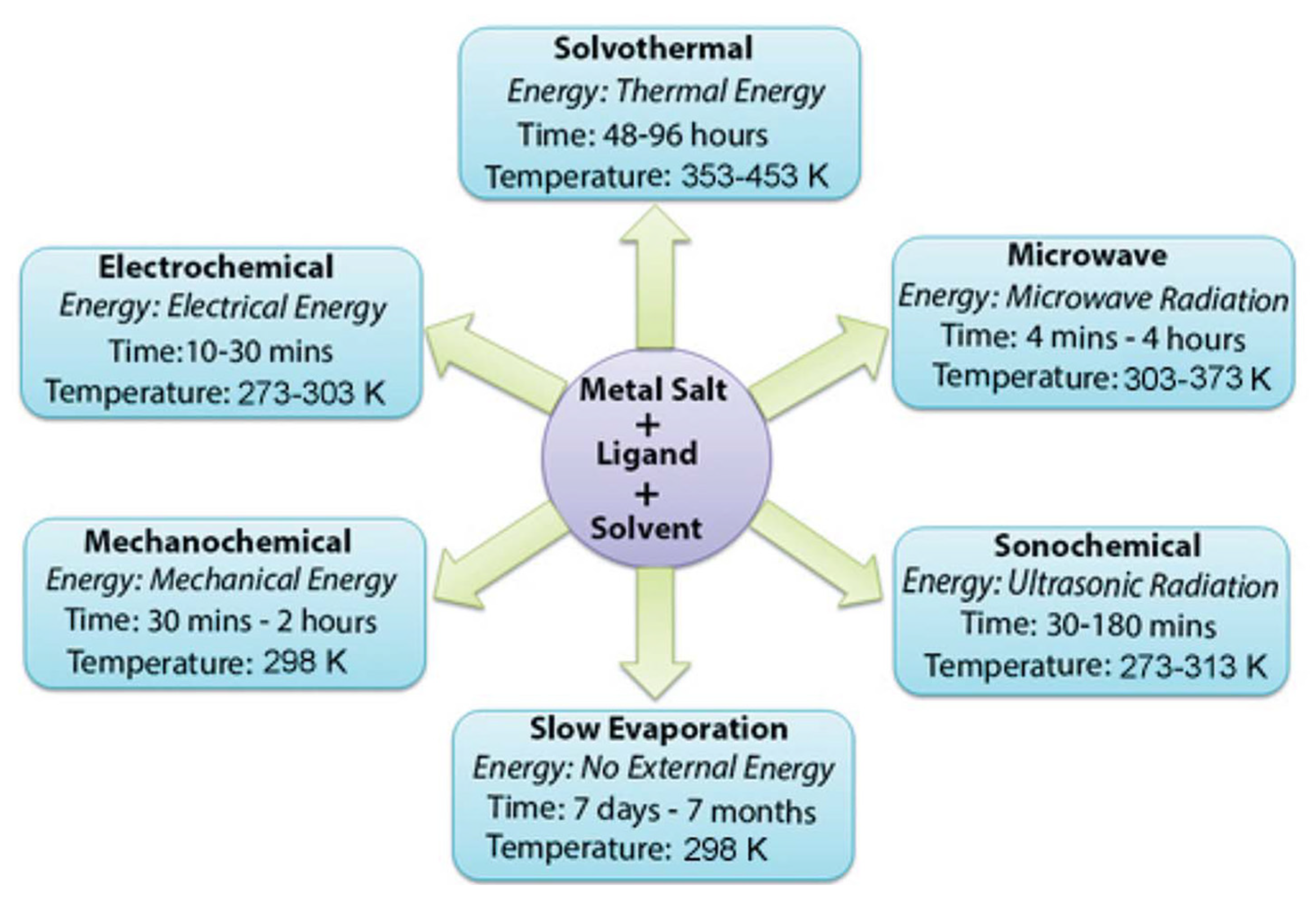 Separations 10 00467 g005